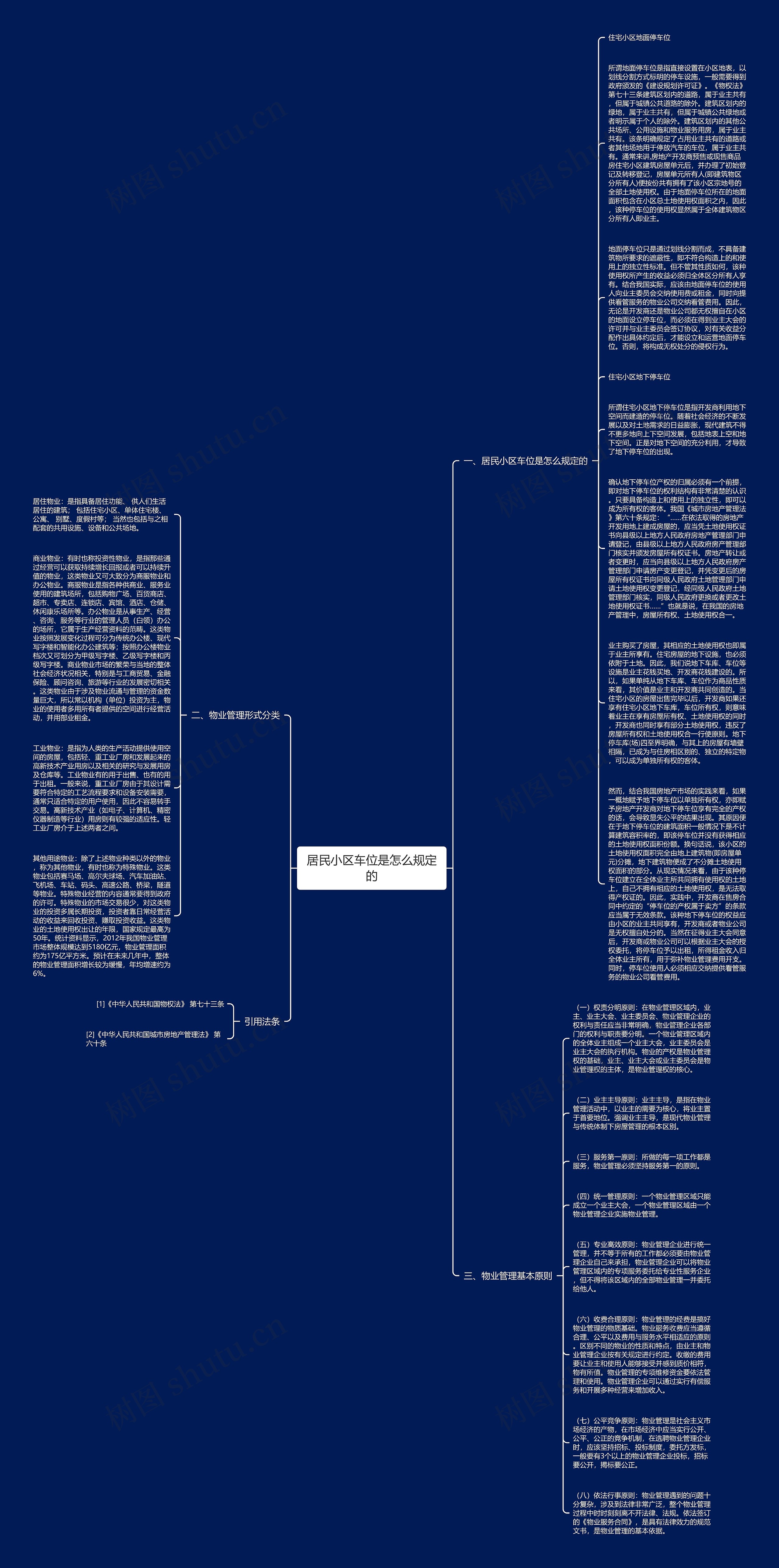 居民小区车位是怎么规定的思维导图