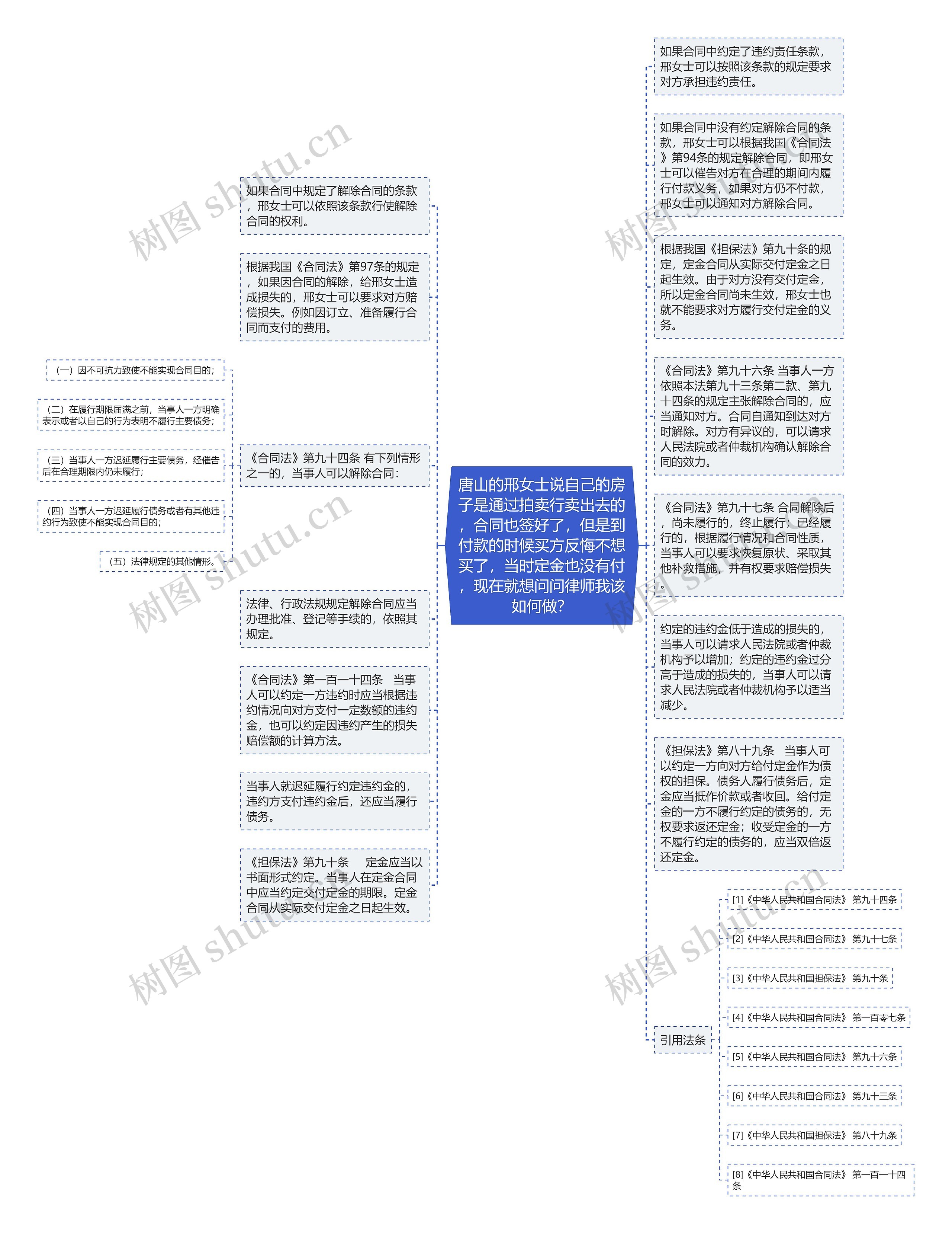 唐山的邢女士说自己的房子是通过拍卖行卖出去的，合同也签好了，但是到付款的时候买方反悔不想买了，当时定金也没有付，现在就想问问律师我该如何做？