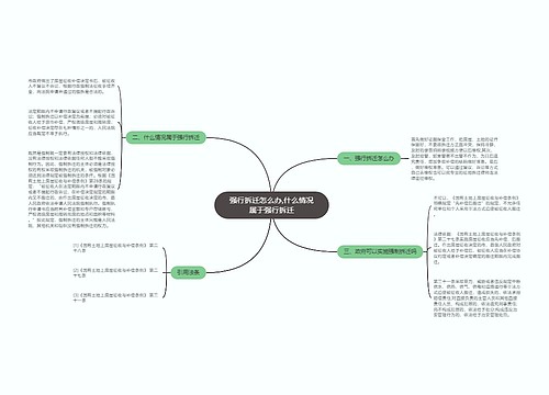 强行拆迁怎么办,什么情况属于强行拆迁