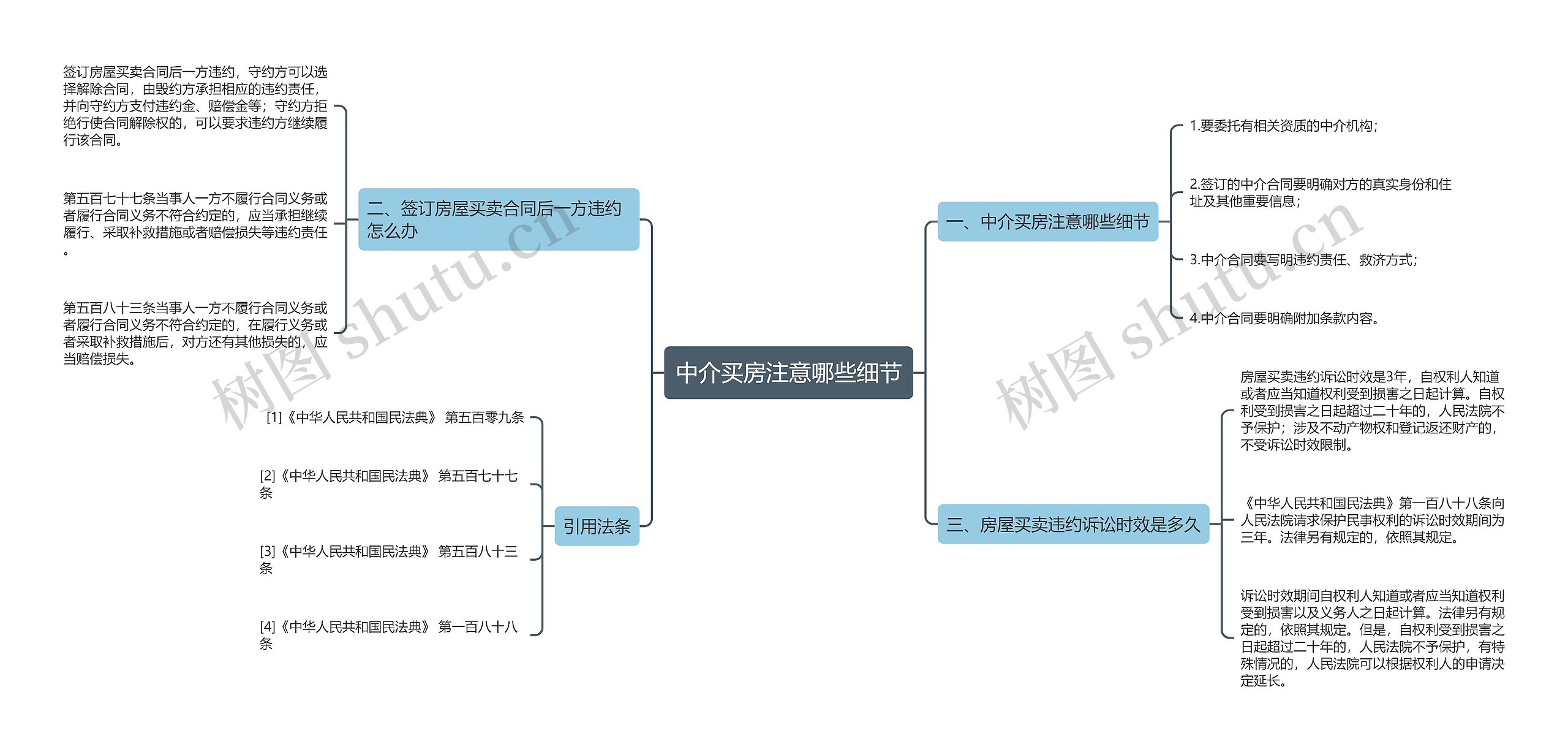 中介买房注意哪些细节