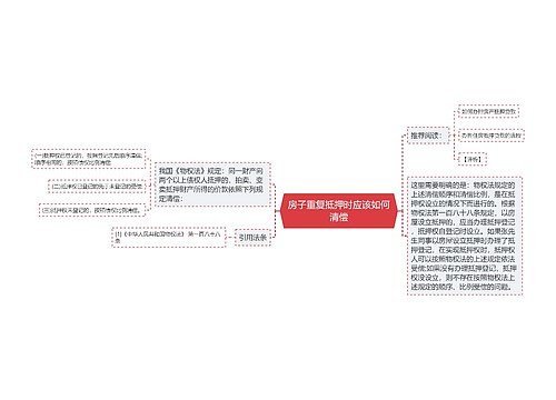 房子重复抵押时应该如何清偿