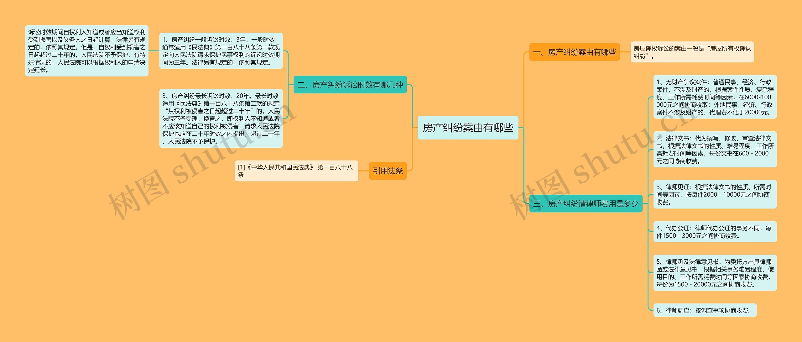 房产纠纷案由有哪些