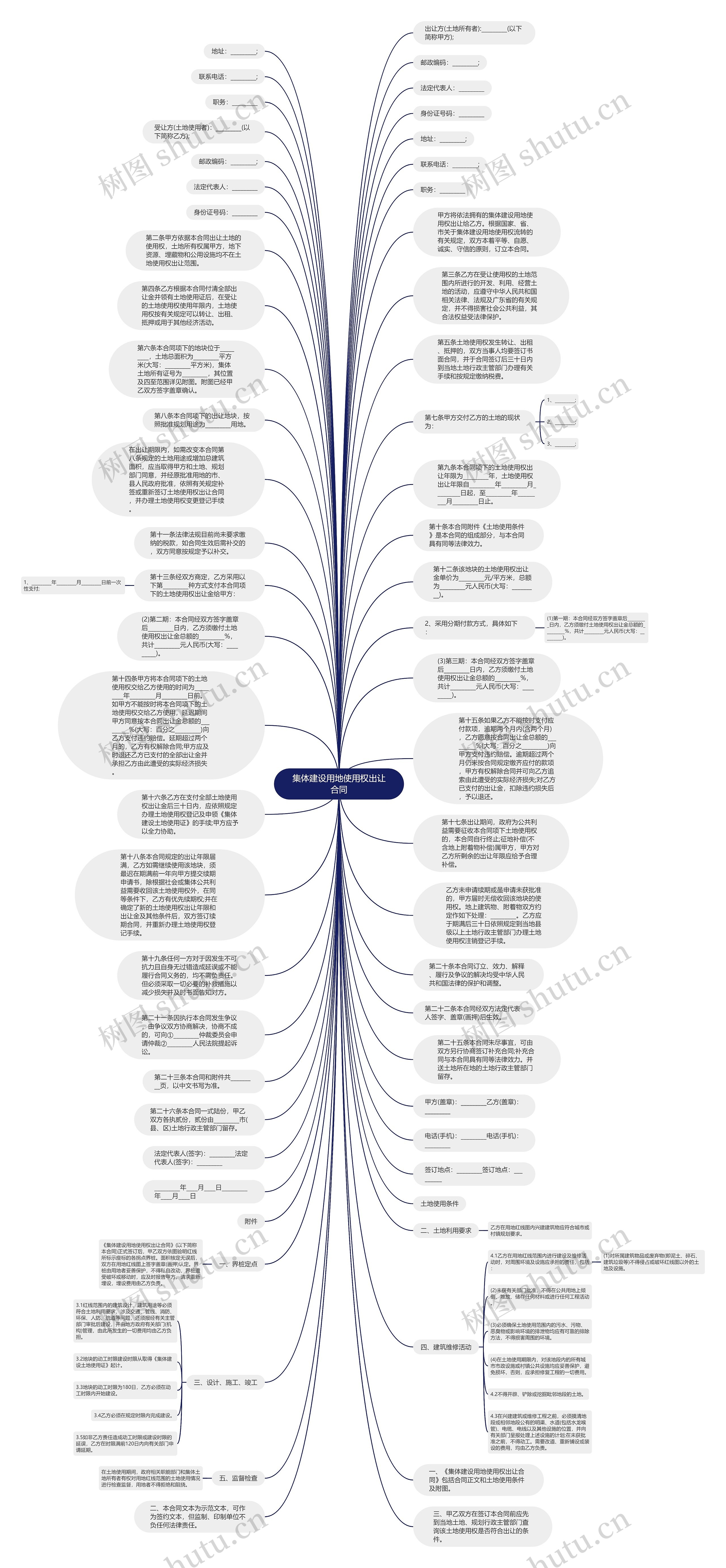 集体建设用地使用权出让合同思维导图