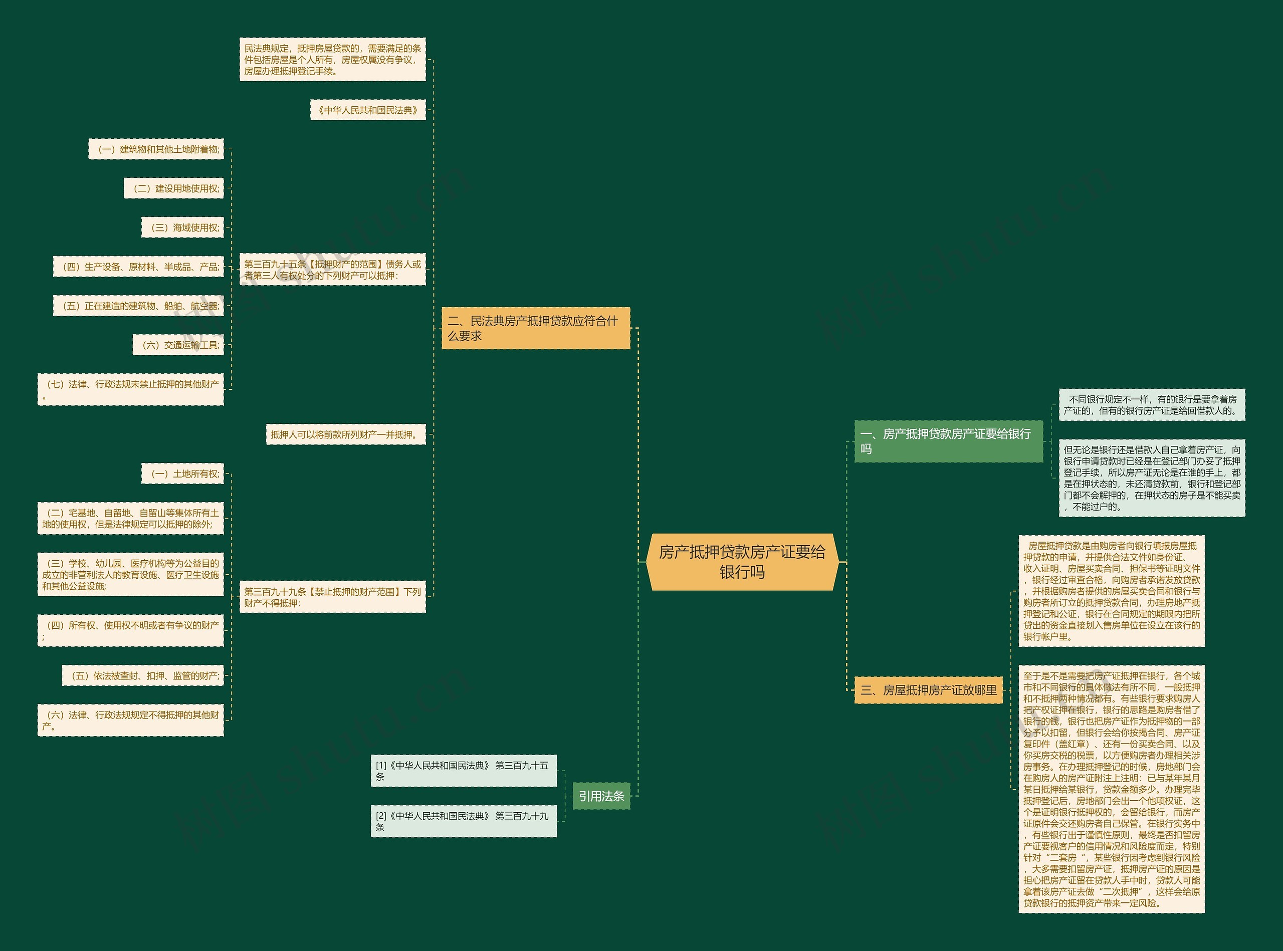 房产抵押贷款房产证要给银行吗 房产抵押贷款房产证要给银行吗