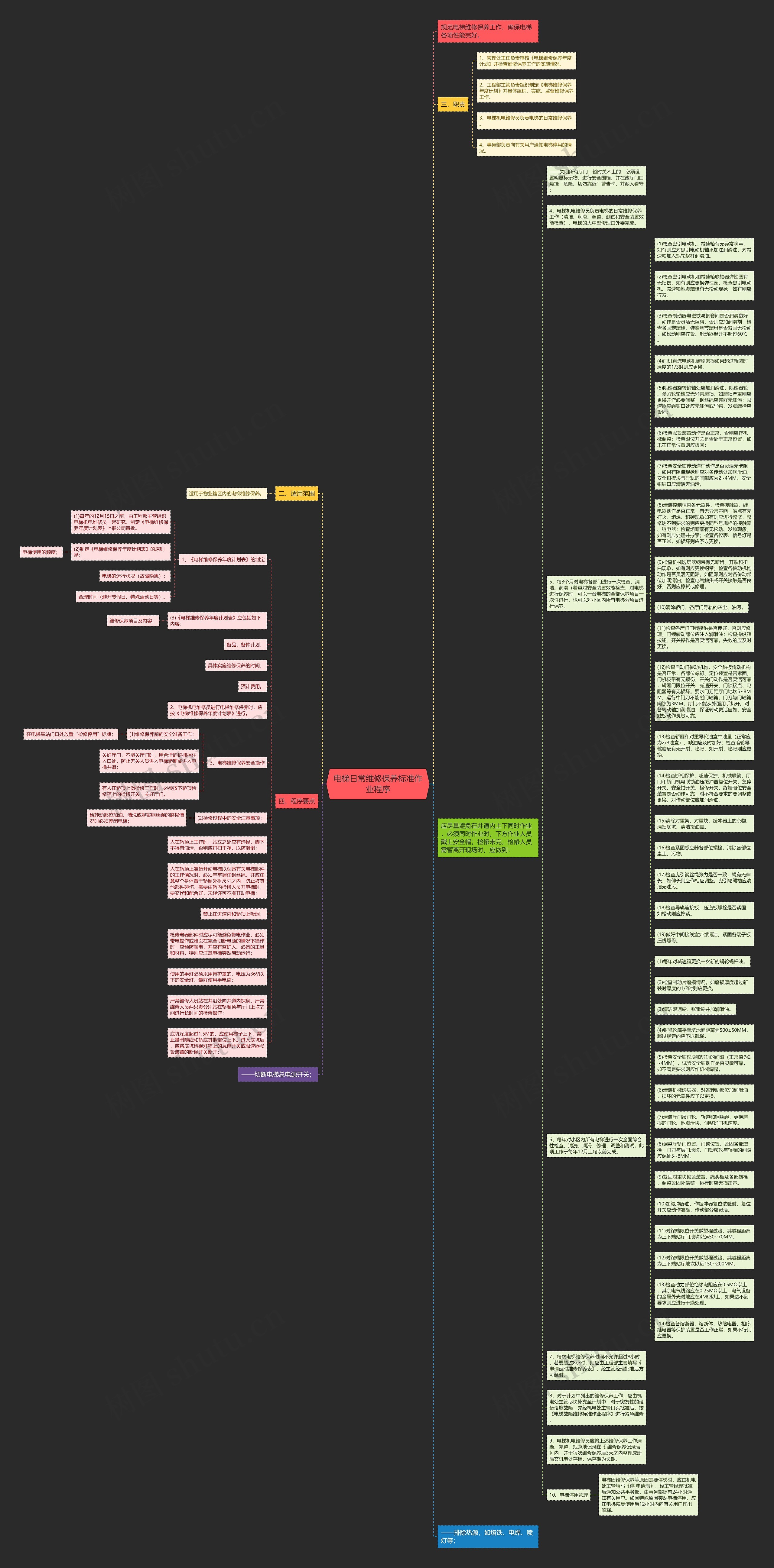 电梯日常维修保养标准作业程序思维导图
