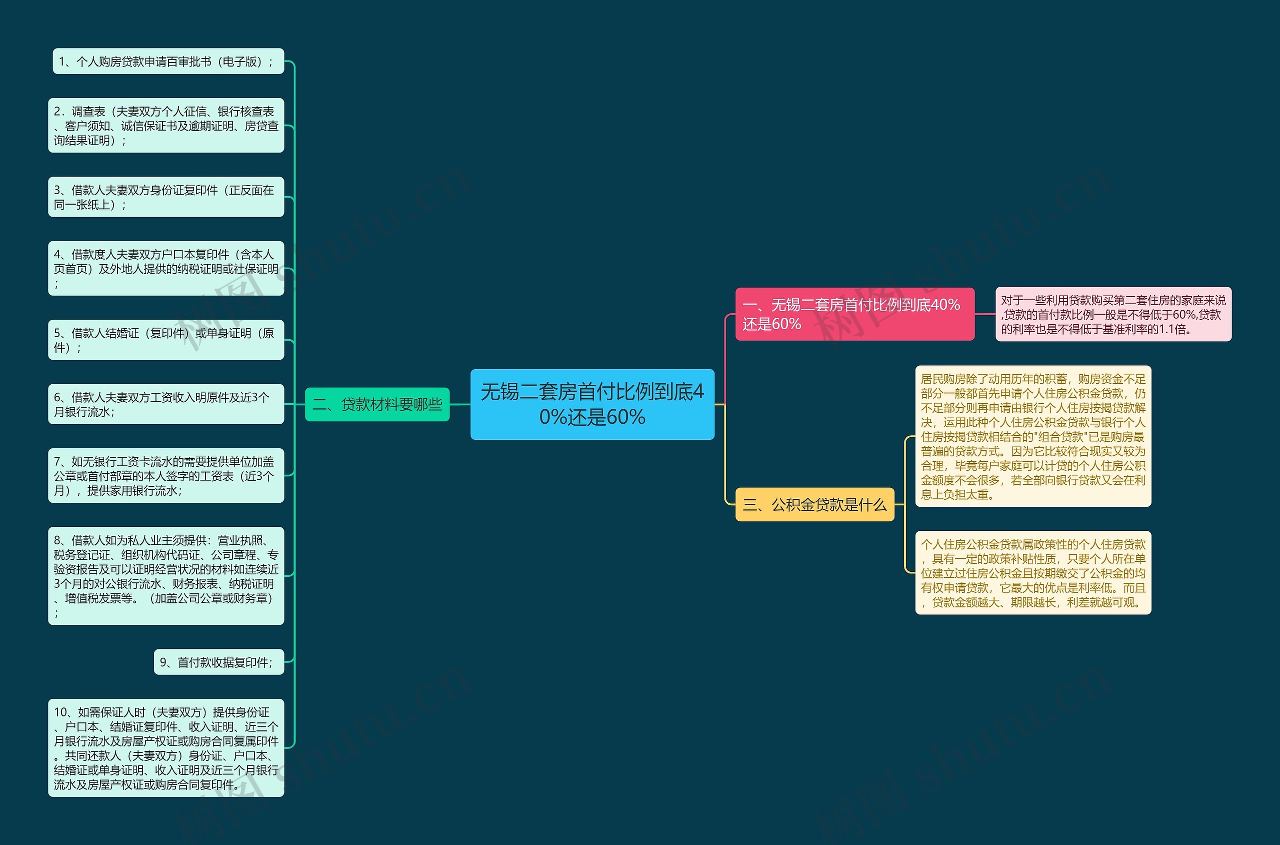 无锡二套房首付比例到底40%还是60% 无锡二套房首付比例到底40%还是60%