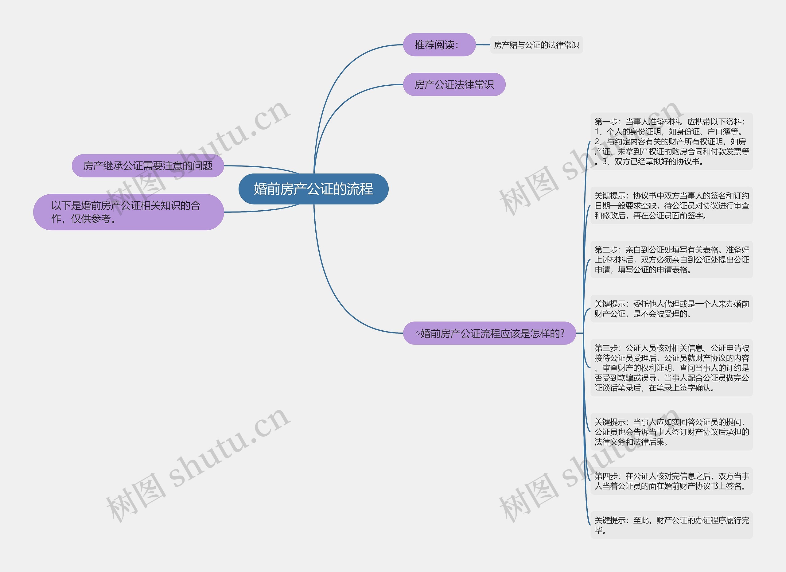 婚前房产公证的流程 婚前房产公证的流程