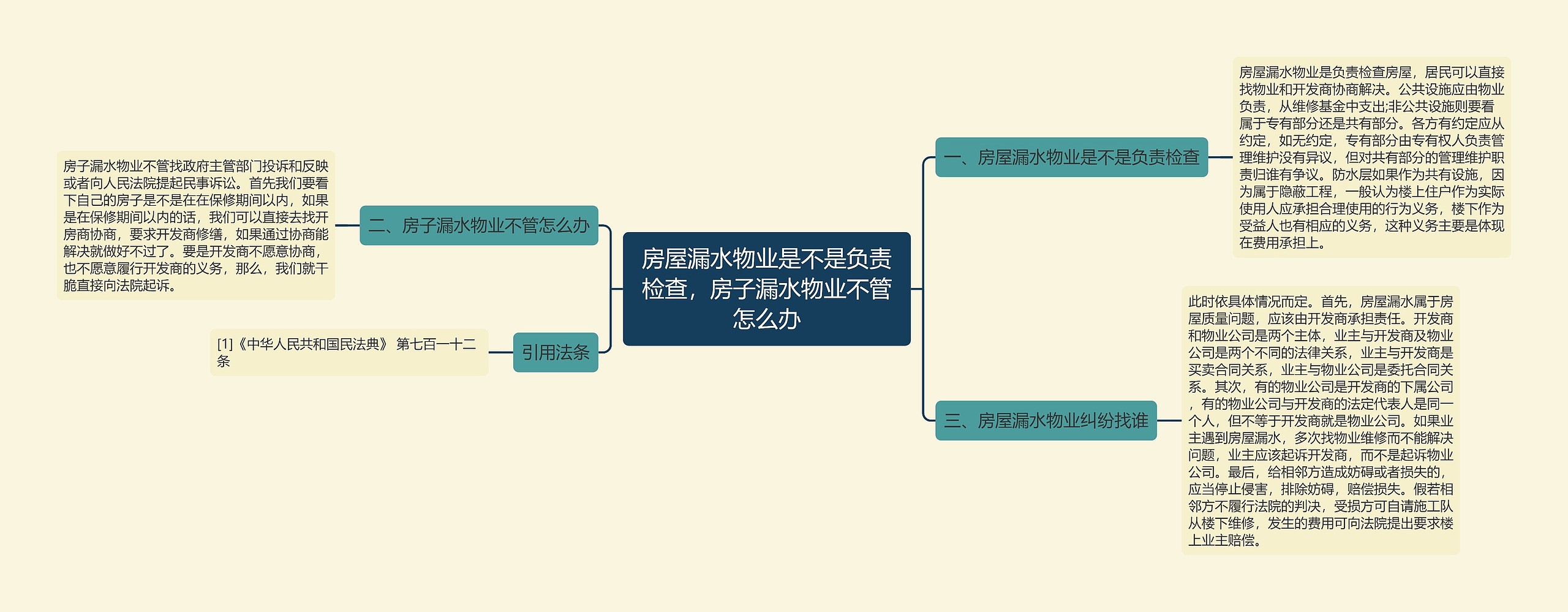 房屋漏水物业是不是负责检查，房子漏水物业不管怎么办思维导图