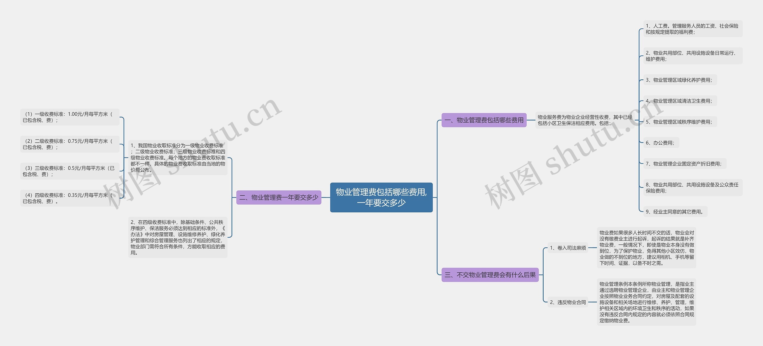 物业管理费包括哪些费用,一年要交多少 物业管理费包括哪些费用,一年要交多少