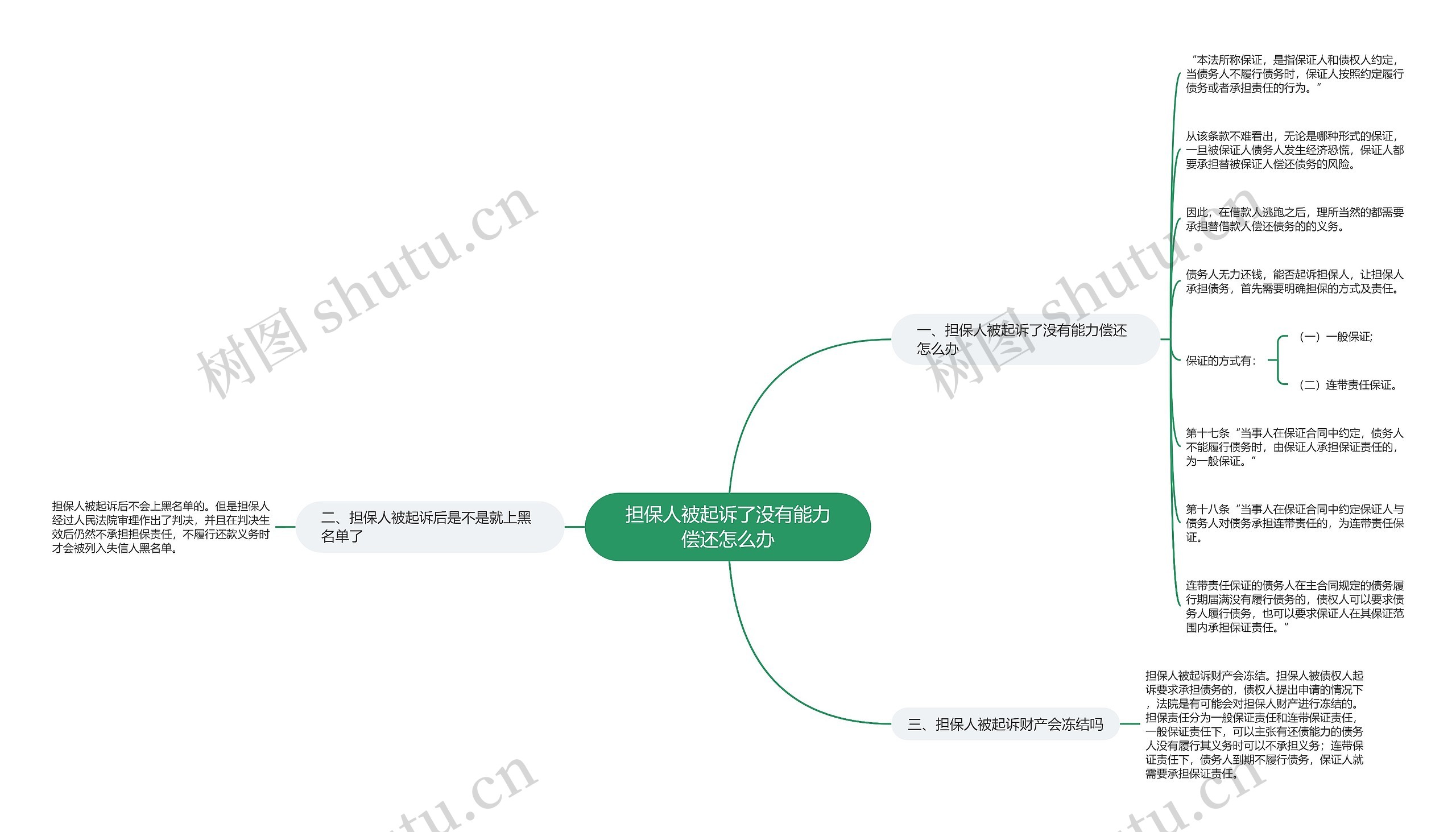 担保人被起诉了没有能力偿还怎么办 担保人被起诉了没有能力偿还怎么办