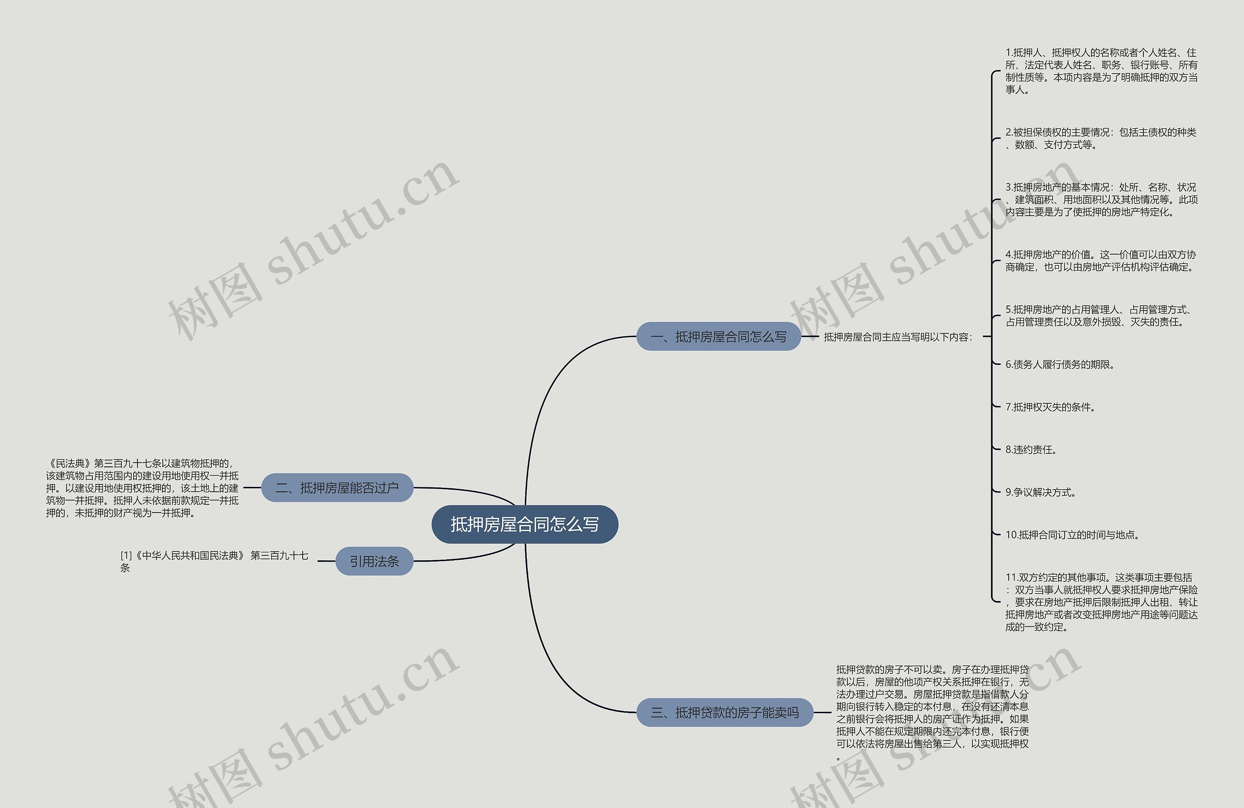 抵押房屋合同怎么写思维导图