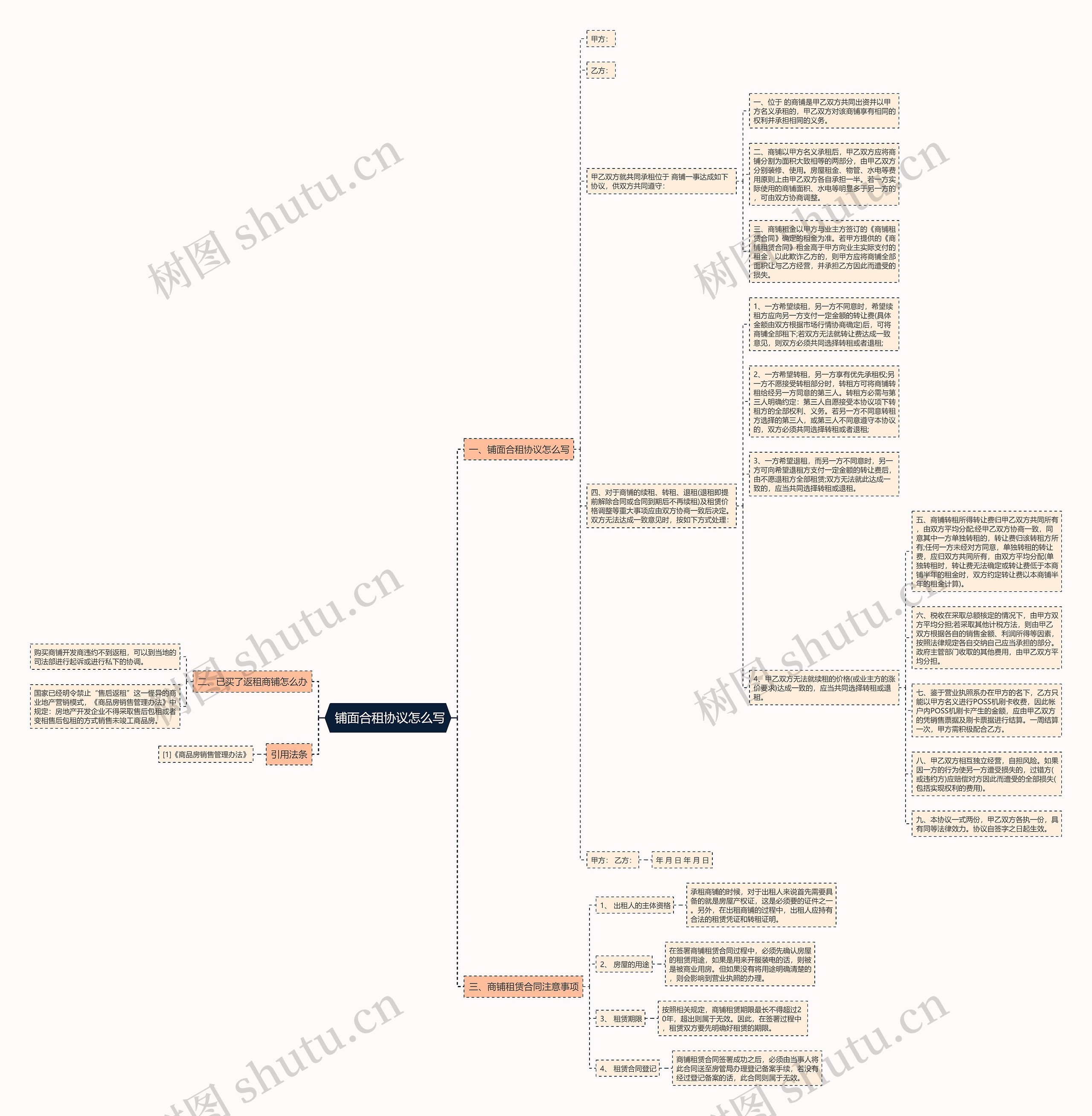 铺面合租协议怎么写 铺面合租协议怎么写