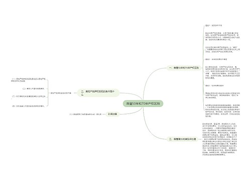 房屋50年和70年产权区别