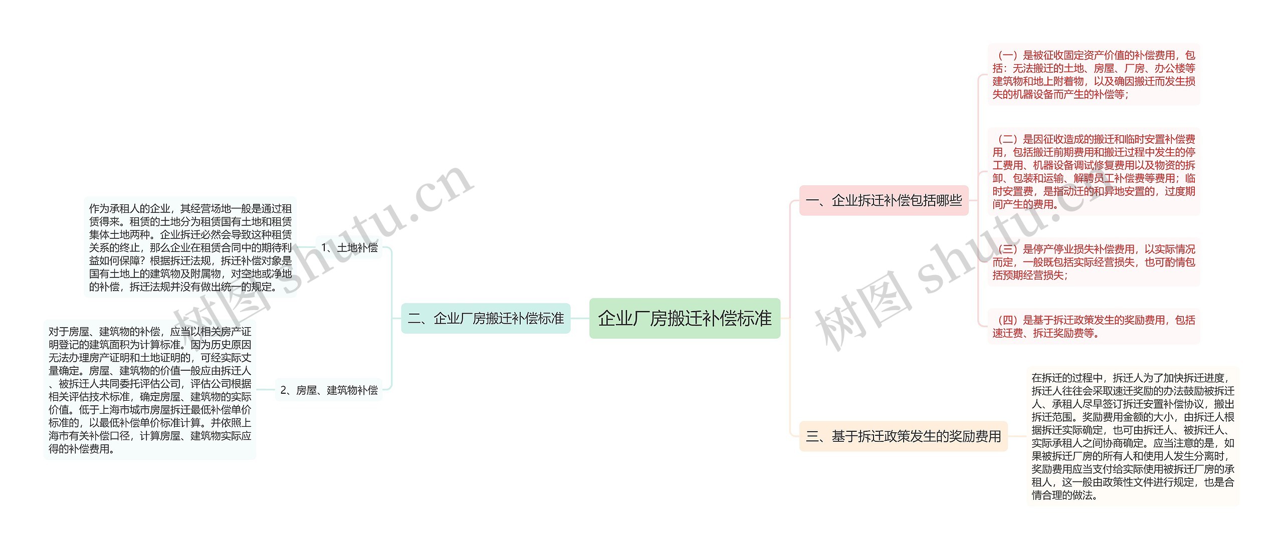 企业厂房搬迁补偿标准