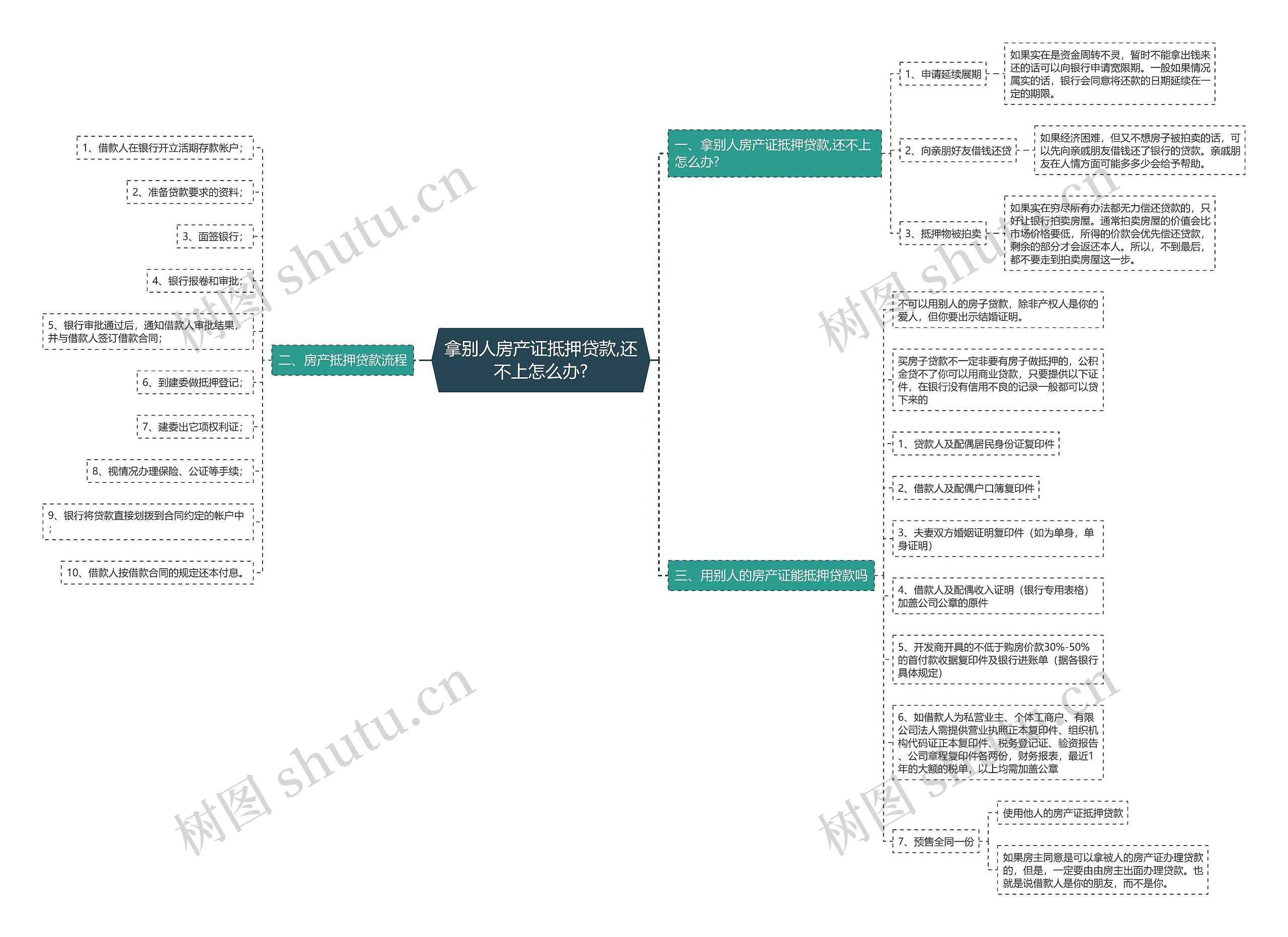 拿别人房产证抵押贷款,还不上怎么办? 拿别人房产证抵押贷款,还不上怎么办?