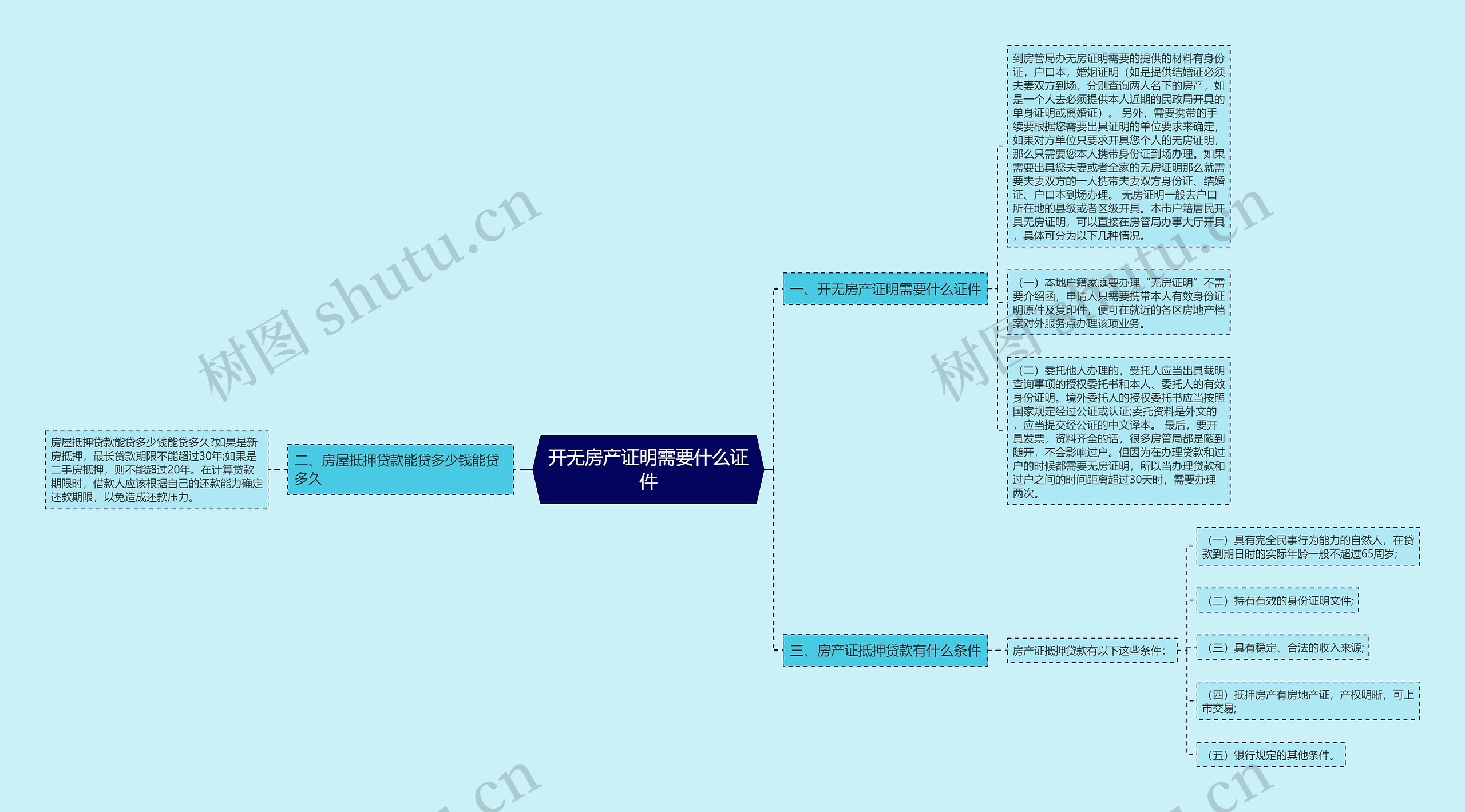 开无房产证明需要什么证件