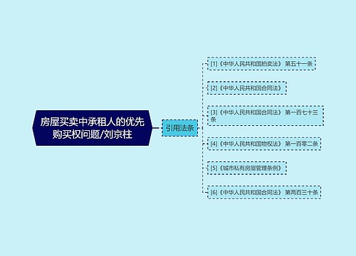 房屋买卖中承租人的优先购买权问题/刘京柱