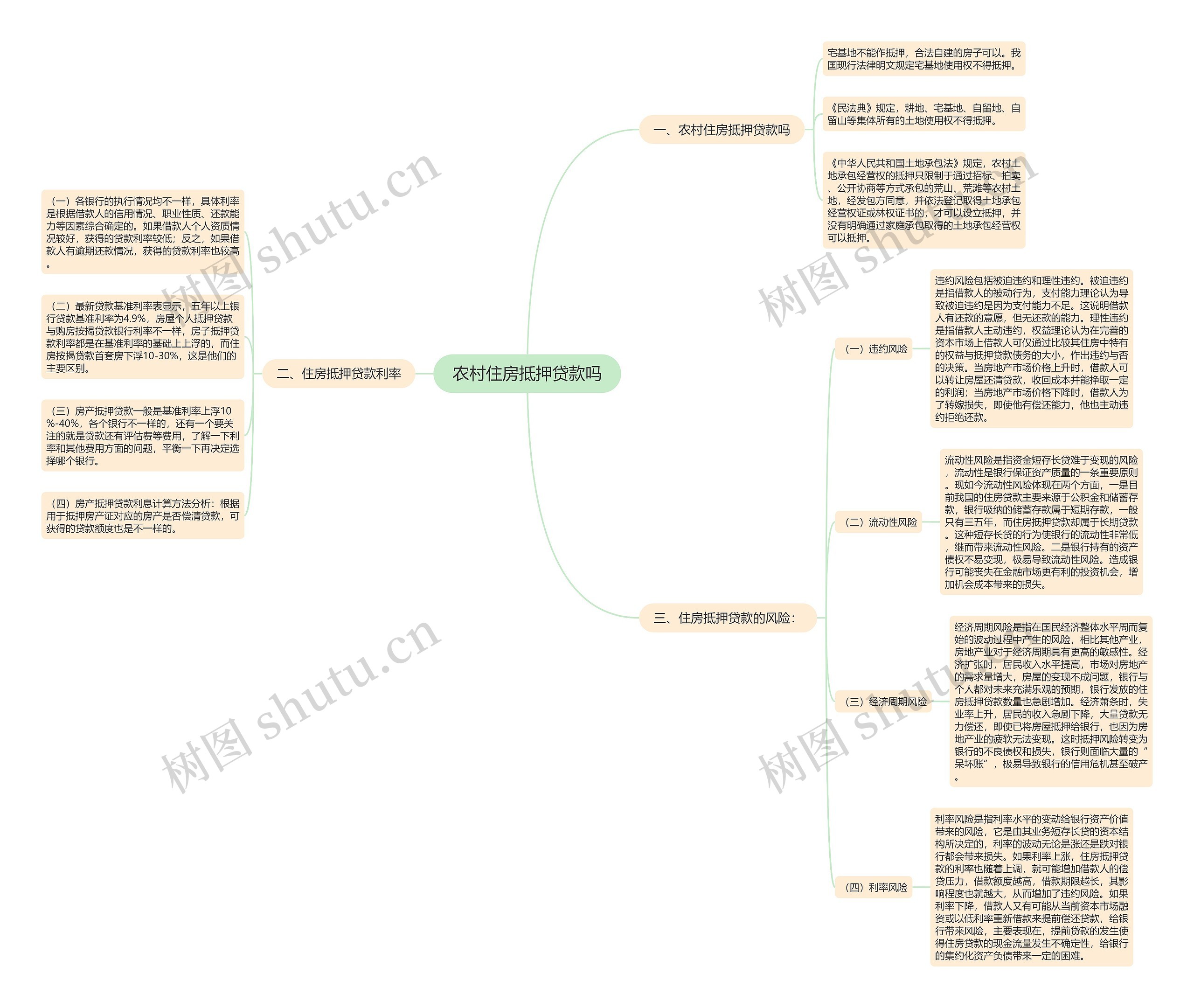 农村住房抵押贷款吗 农村住房抵押贷款吗