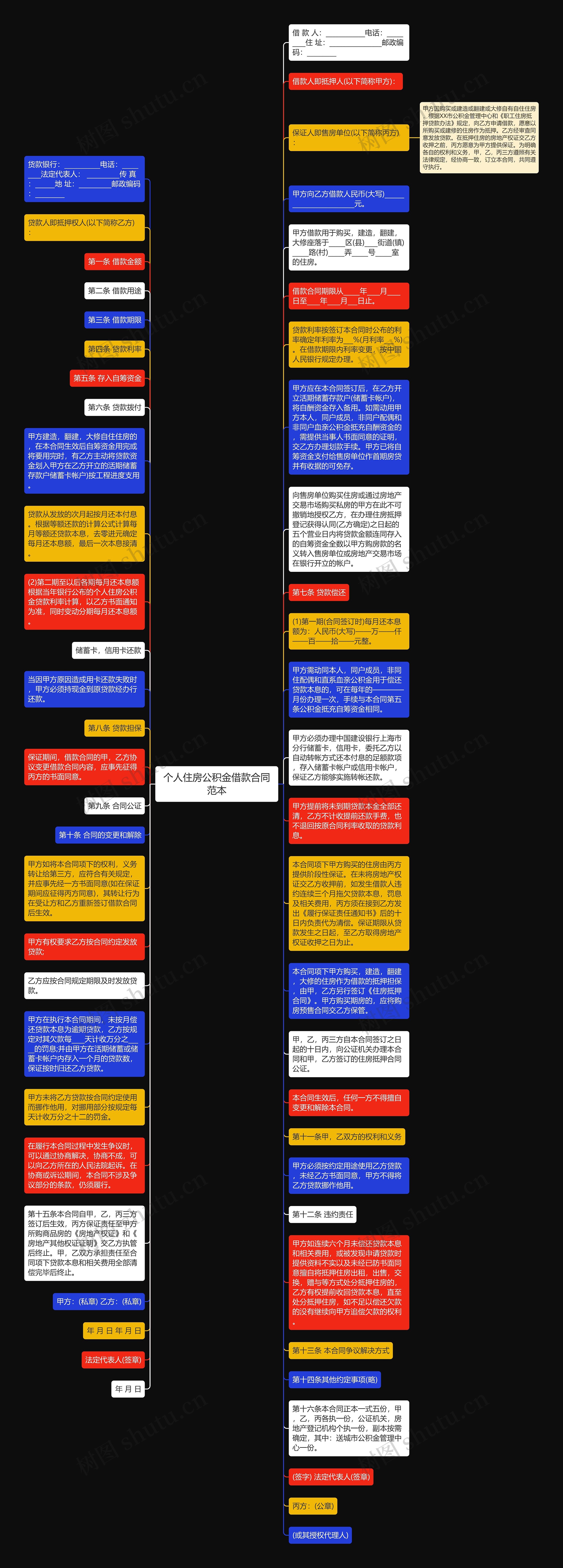 个人住房公积金借款合同范本思维导图