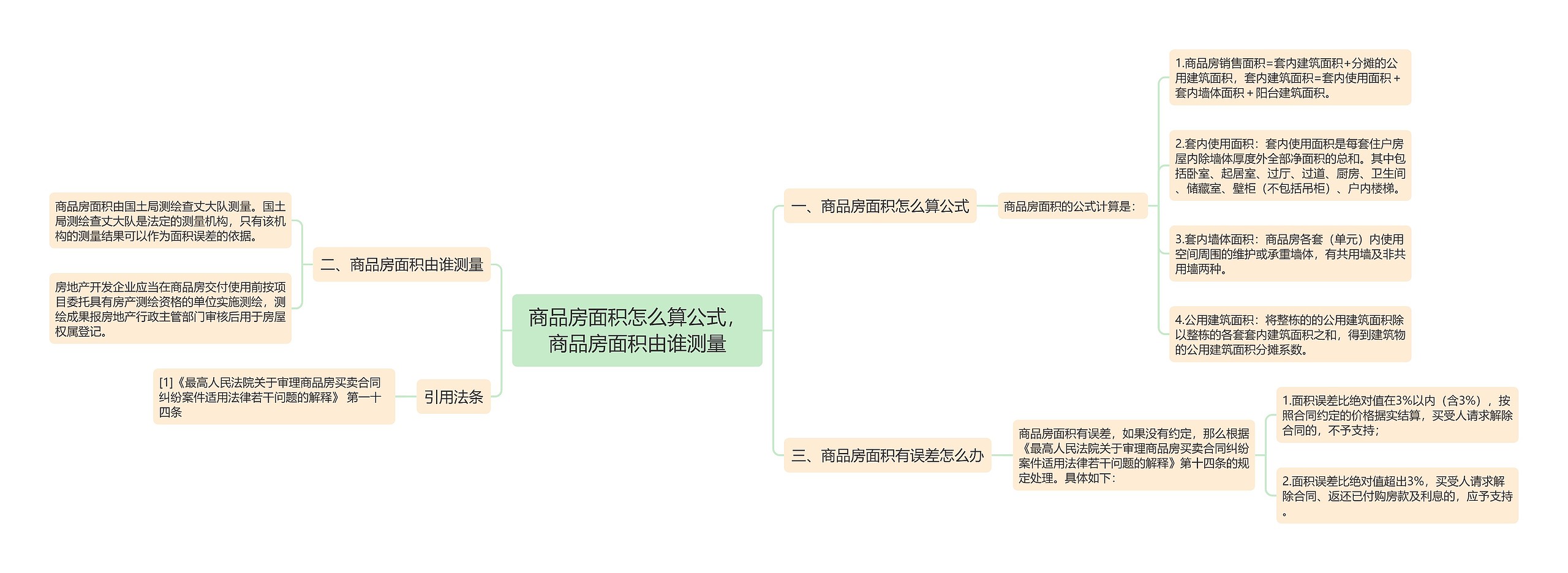 商品房面积怎么算公式，商品房面积由谁测量