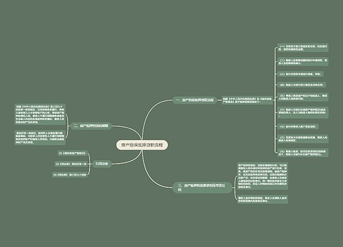 房产担保抵押贷款流程