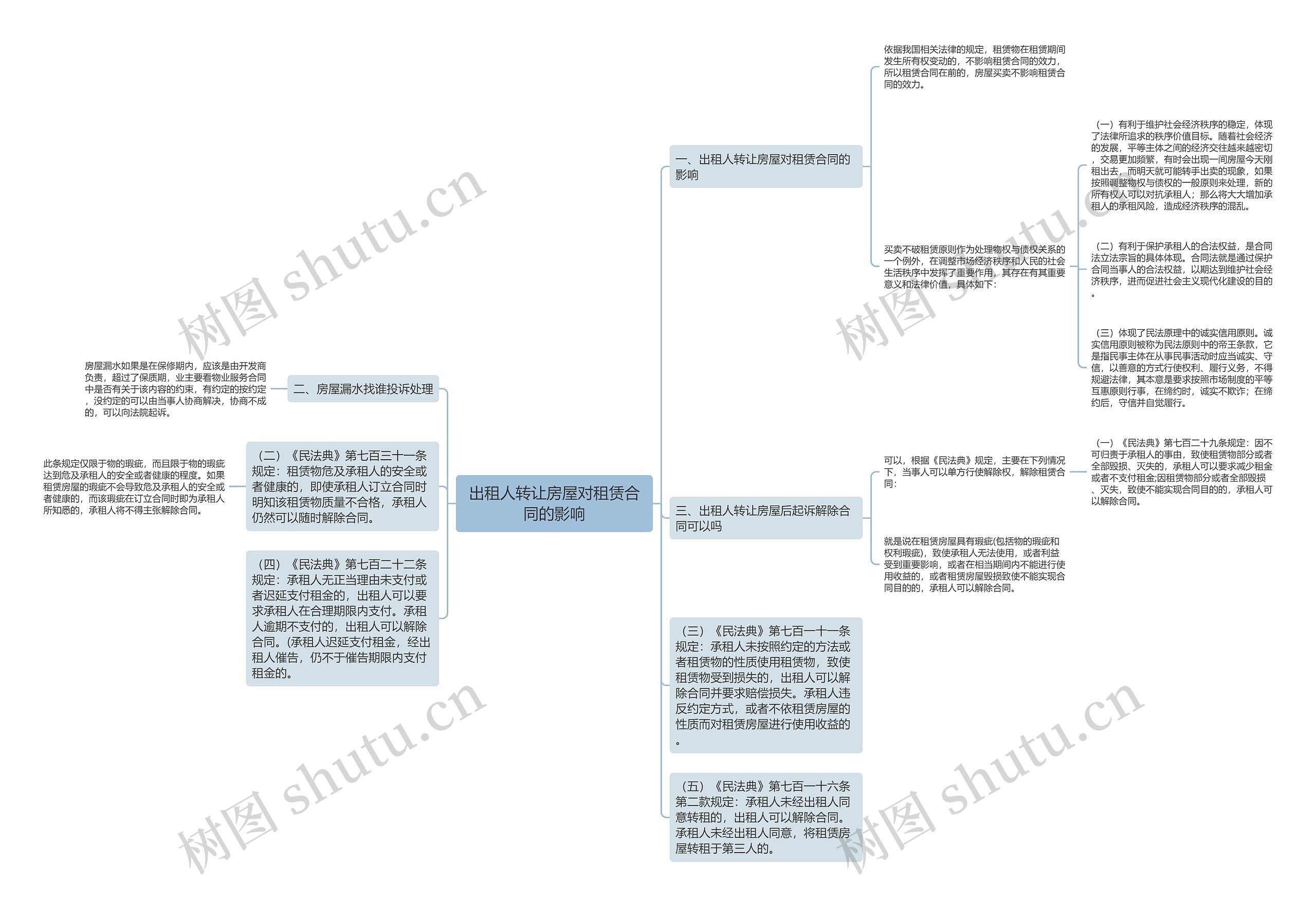 出租人转让房屋对租赁合同的影响 出租人转让房屋对租赁合同的影响