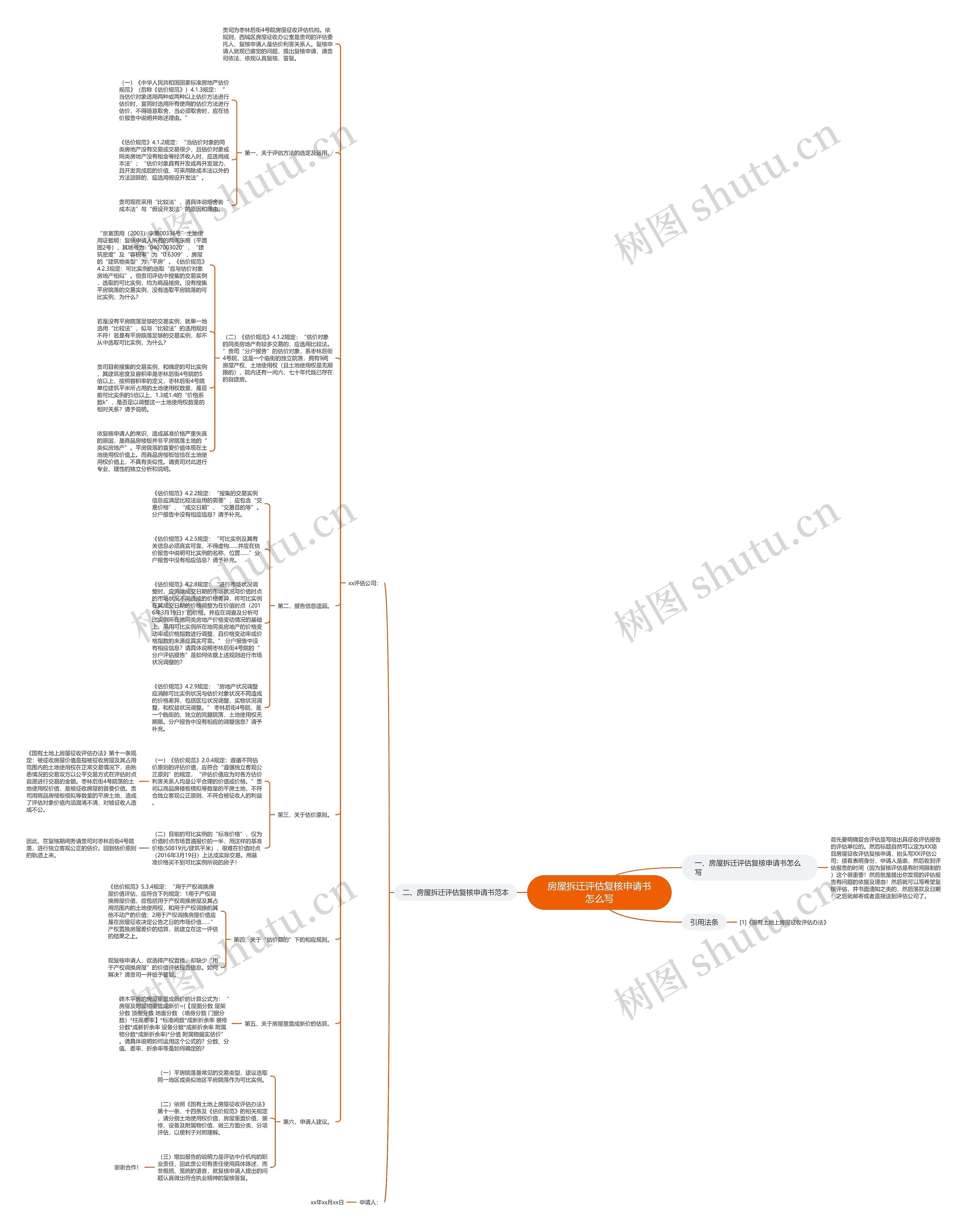 房屋拆迁评估复核申请书怎么写思维导图