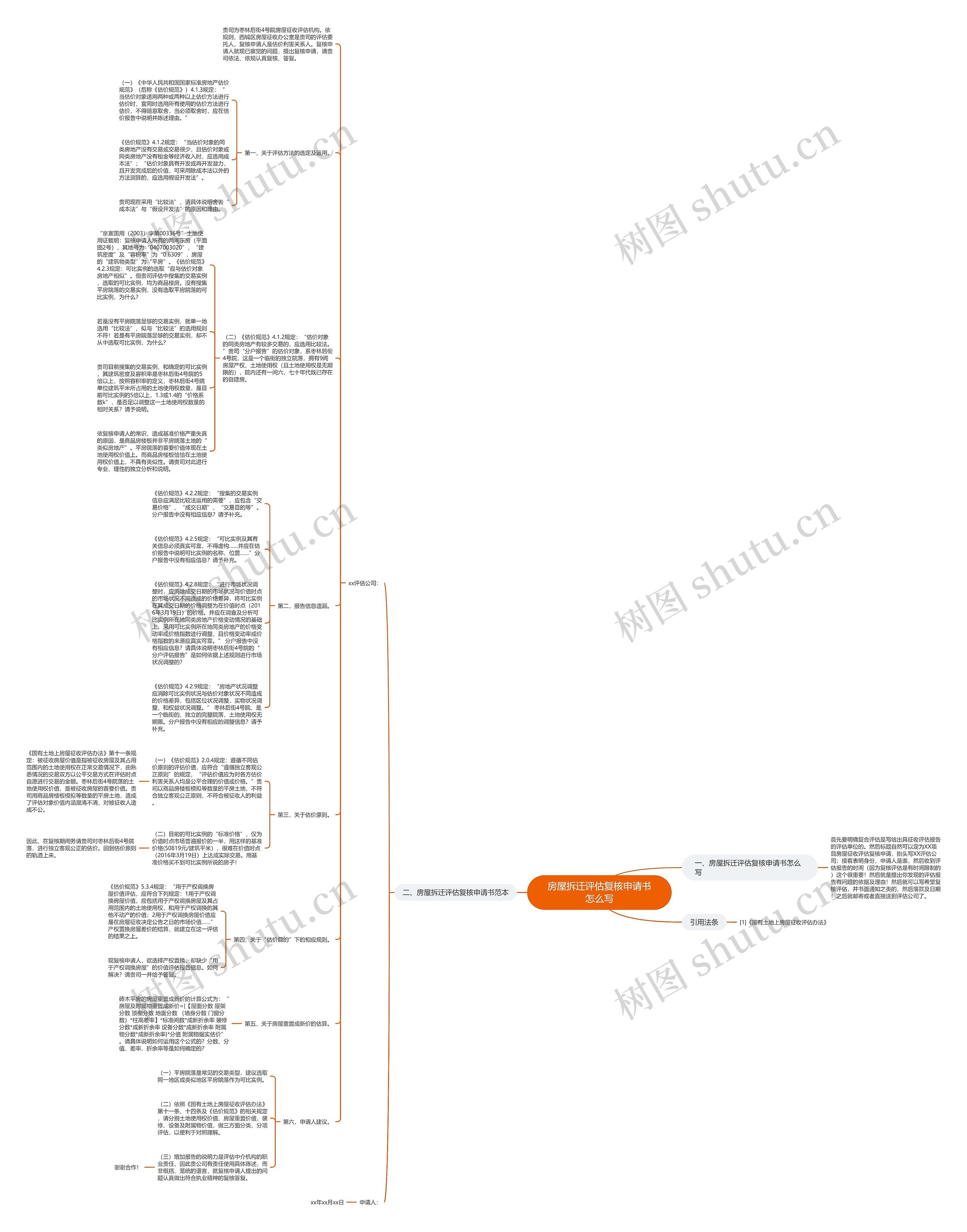 房屋拆迁评估复核申请书怎么写 房屋拆迁评估复核申请书怎么写