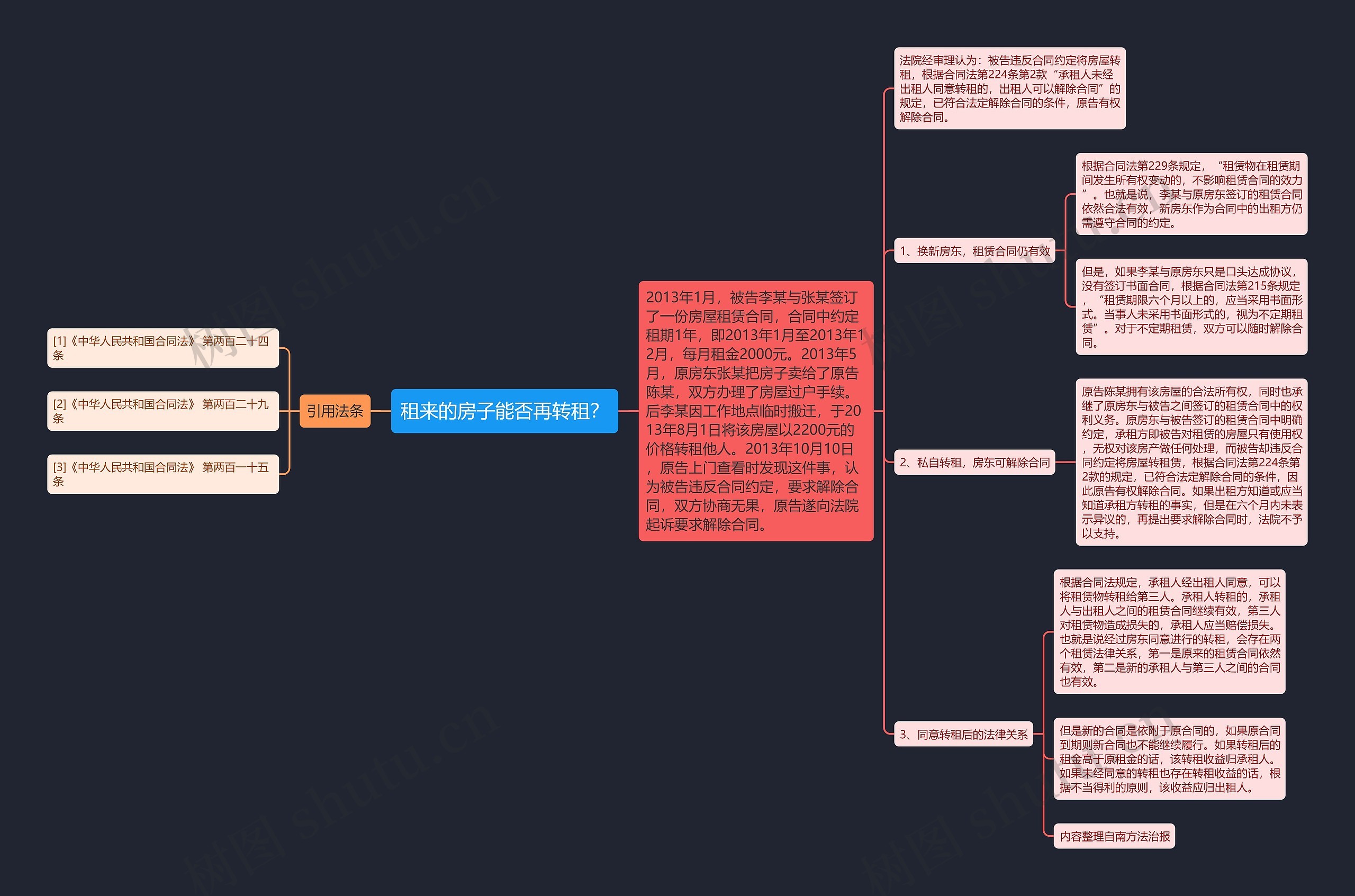 租来的房子能否再转租？思维导图
