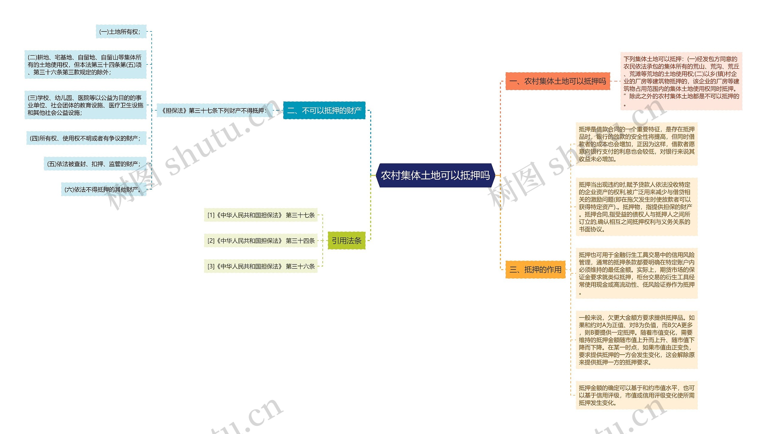 农村集体土地可以抵押吗 农村集体土地可以抵押吗