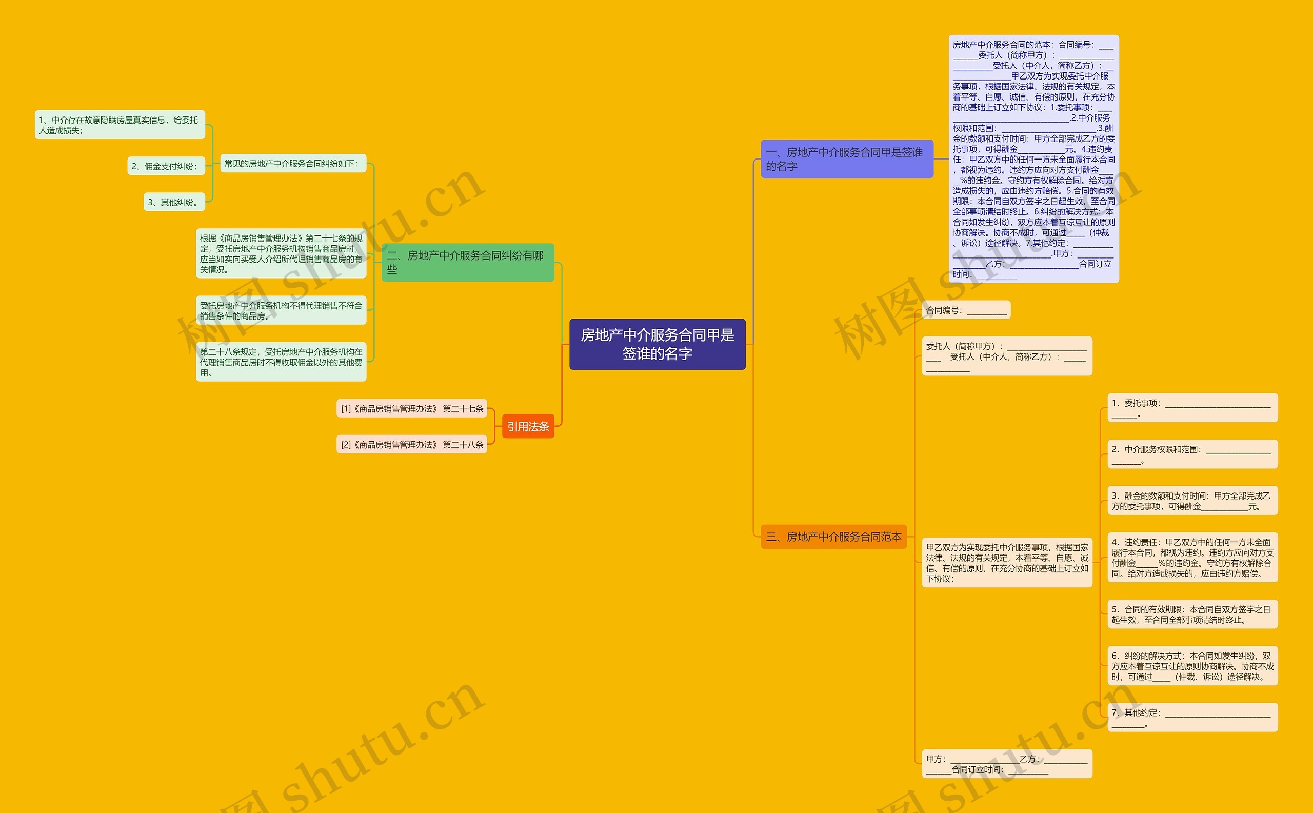 房地产中介服务合同甲是签谁的名字思维导图