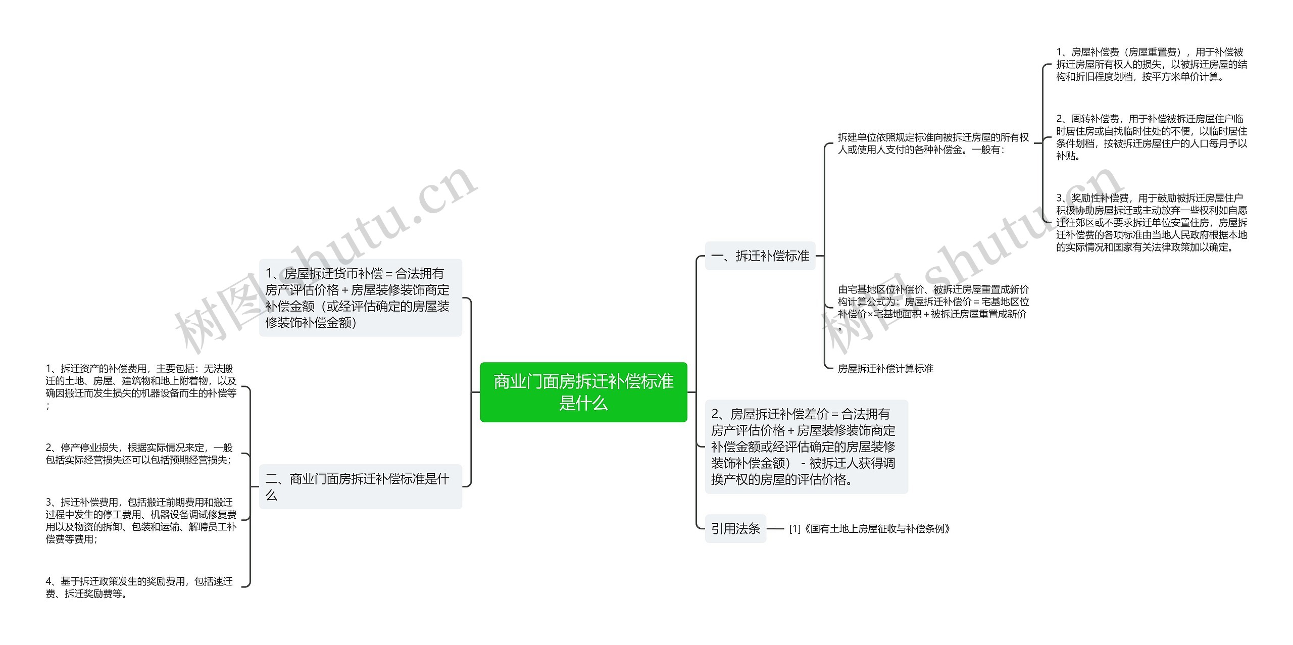 商业门面房拆迁补偿标准是什么