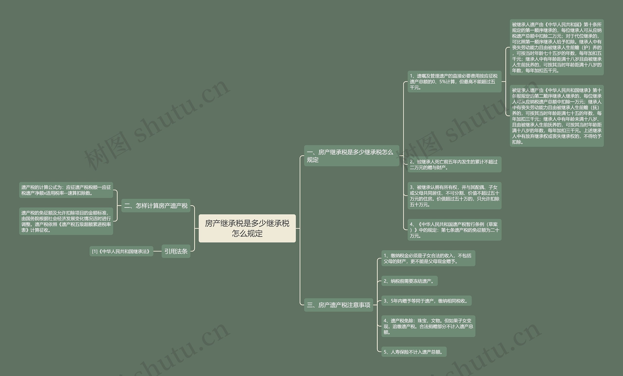 房产继承税是多少继承税怎么规定 房产继承税是多少继承税怎么规定