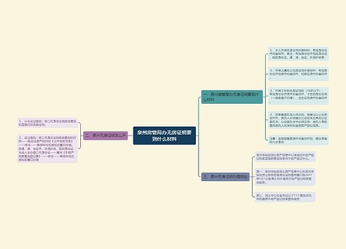 泉州房管局办无房证明要到什么材料