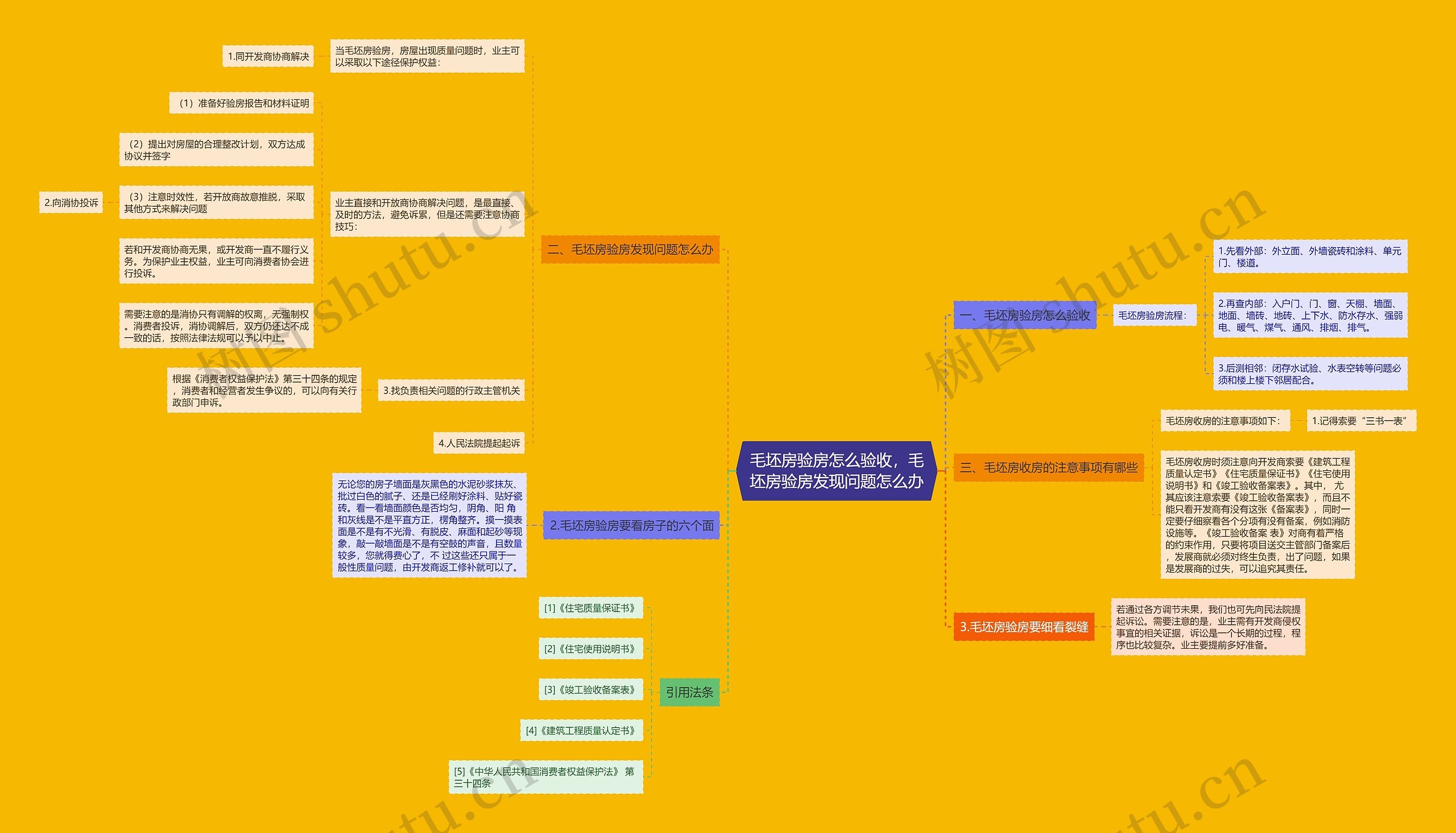 毛坯房验房怎么验收,毛坯房验房发现问题怎么办 毛坯房验房怎么验收,毛坯房验房发现问题怎么办
