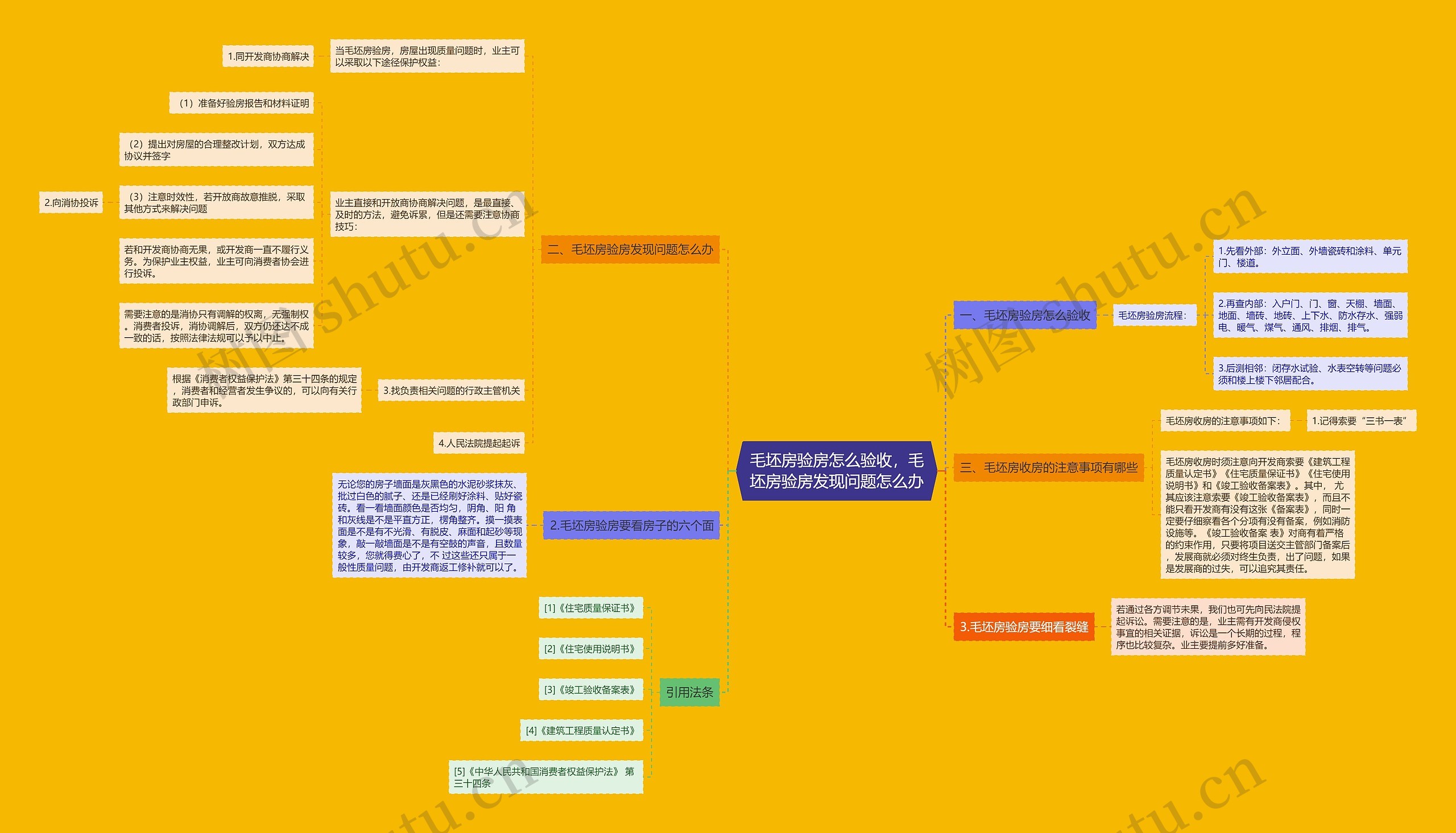 毛坯房验房怎么验收，毛坯房验房发现问题怎么办思维导图