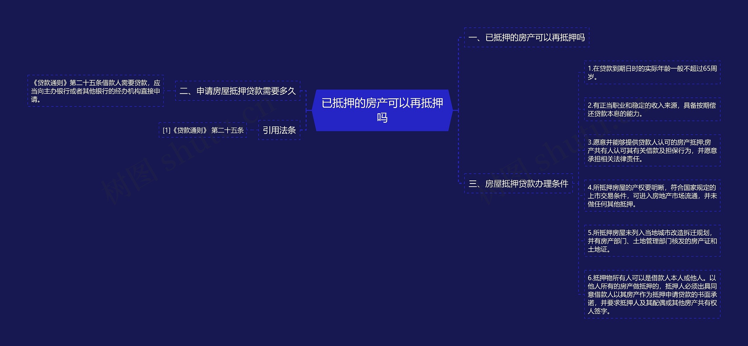 已抵押的房产可以再抵押吗