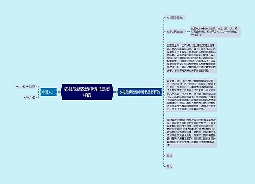 农村危房改造申请书是怎样的