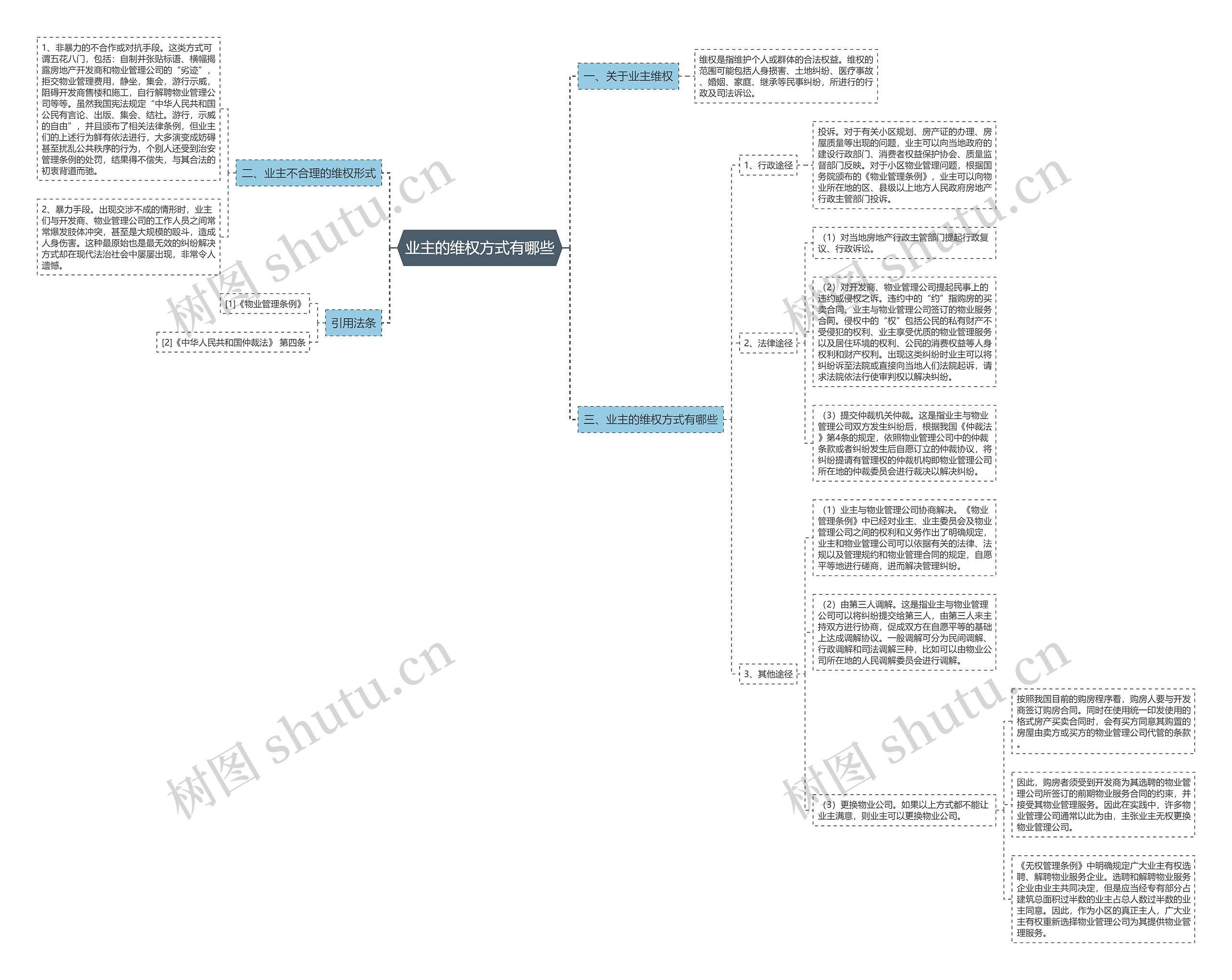 业主的维权方式有哪些 业主的维权方式有哪些