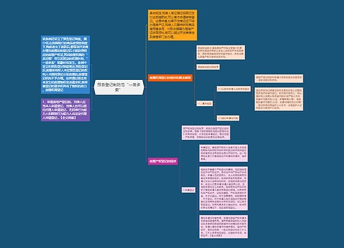 预告登记制防范“一房多卖”