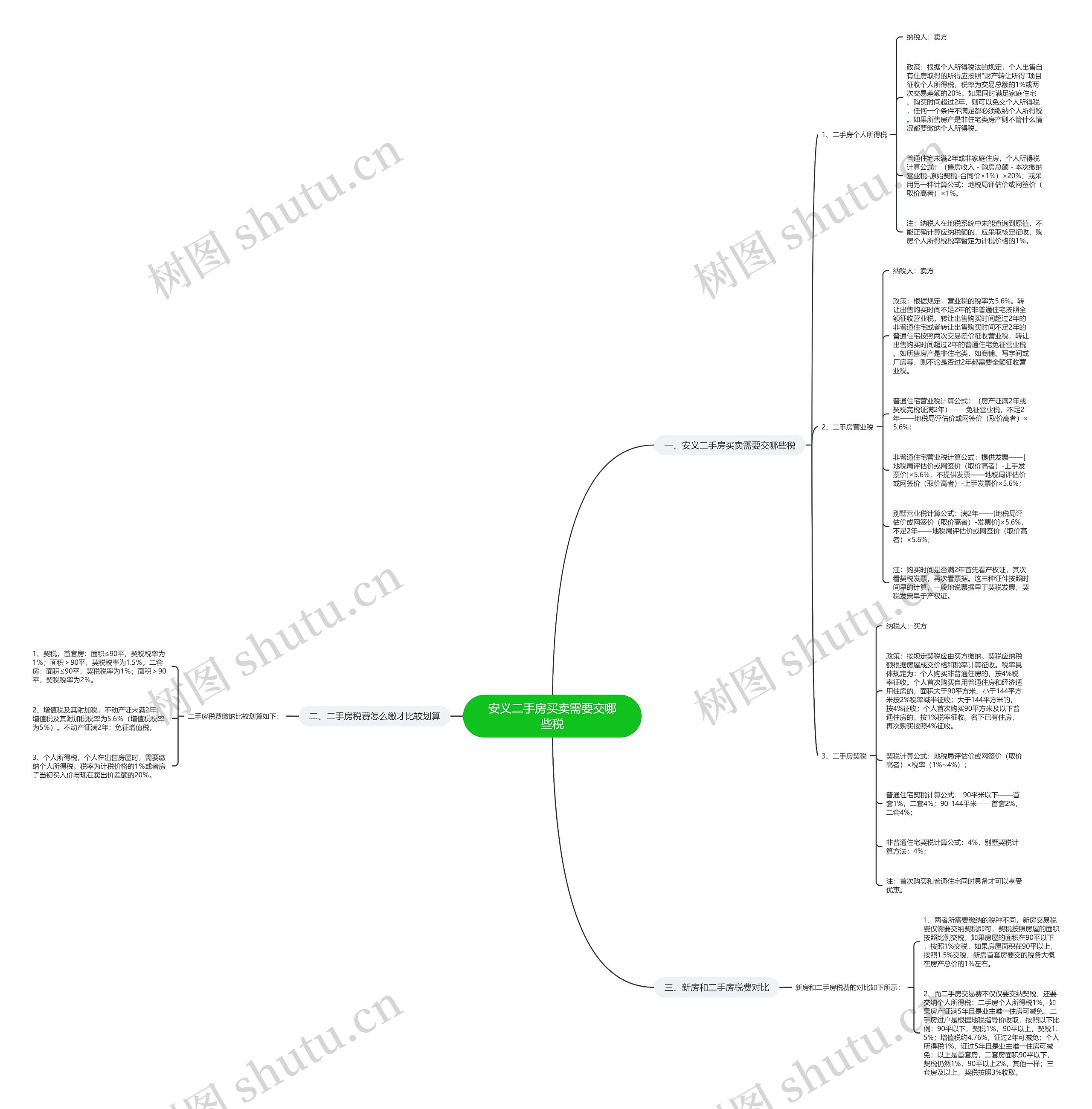 安义二手房买卖需要交哪些税 安义二手房买卖需要交哪些税