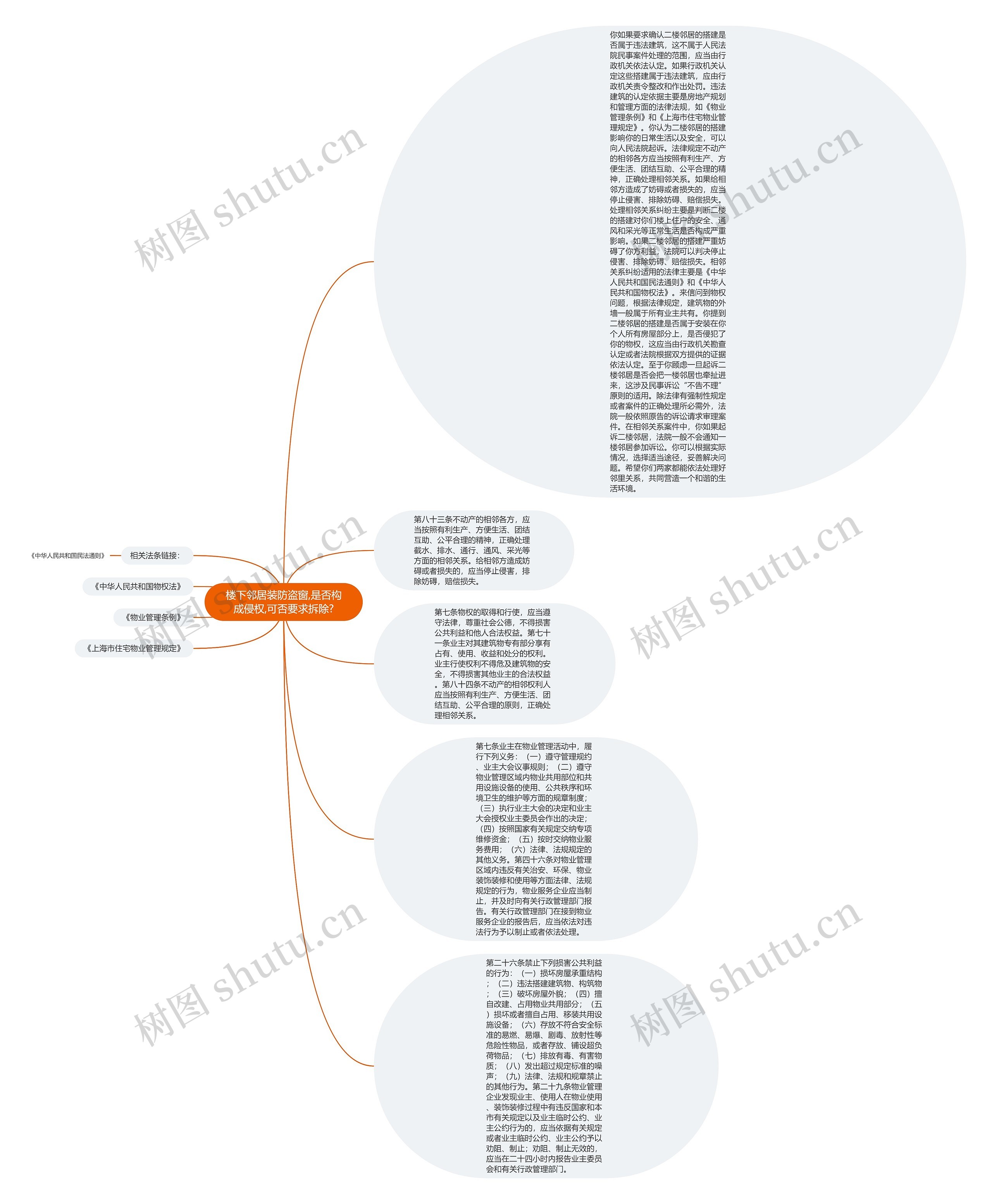 楼下邻居装防盗窗,是否构成侵权,可否要求拆除? 楼下邻居装防盗窗,是否构成侵权,可否要求拆除?
