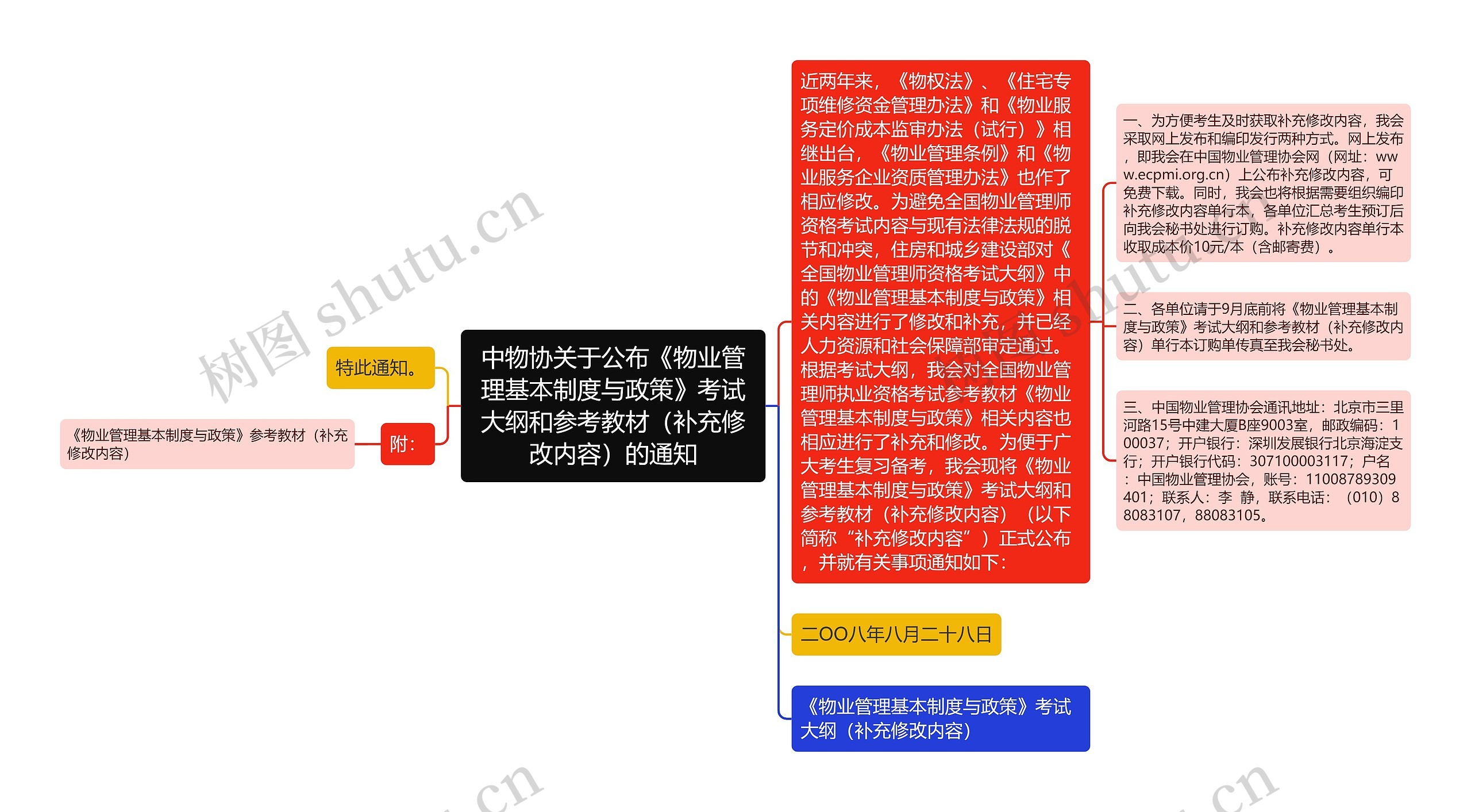 中物协关于公布《物业管理基本制度与政策》考试大纲和参考教材（补充修改内容）的通知思维导图