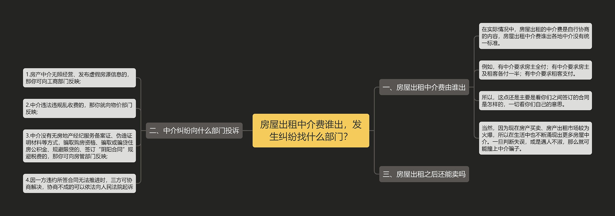 房屋出租中介费谁出，发生纠纷找什么部门？思维导图
