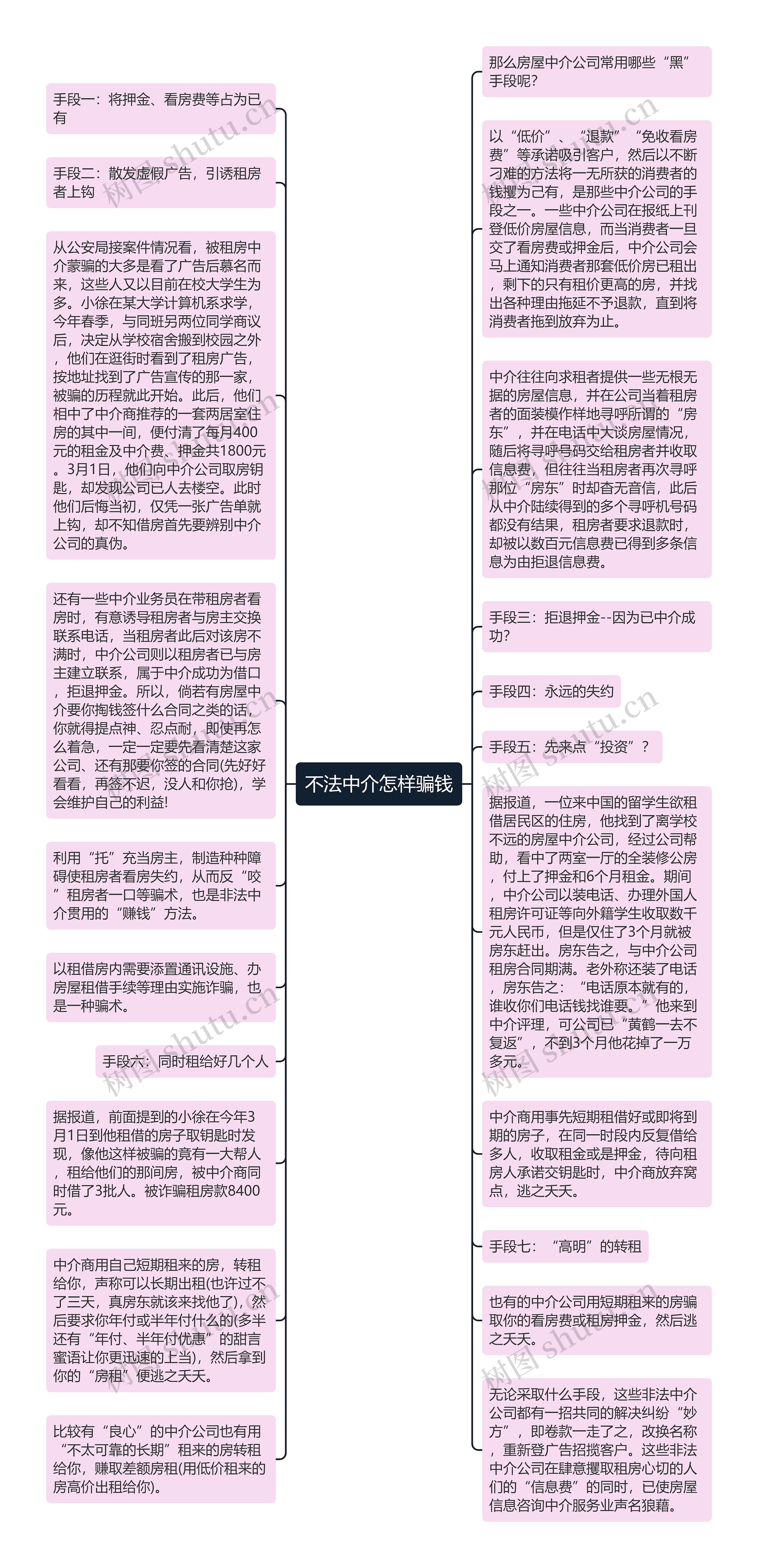 不法中介怎样骗钱