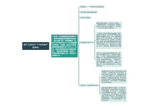 房产公证过户 11年后房产起争议