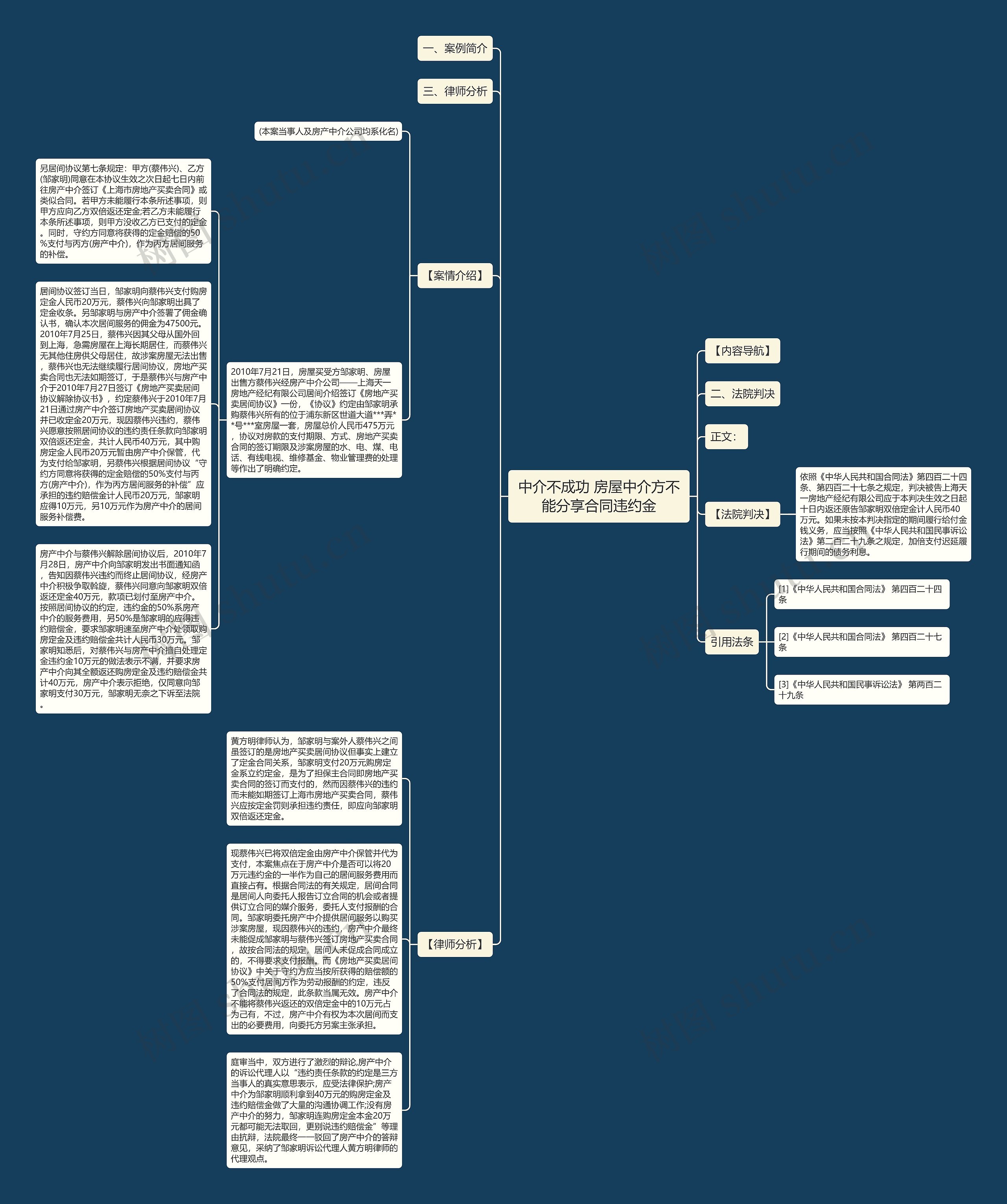 中介不成功 房屋中介方不能分享合同违约金思维导图