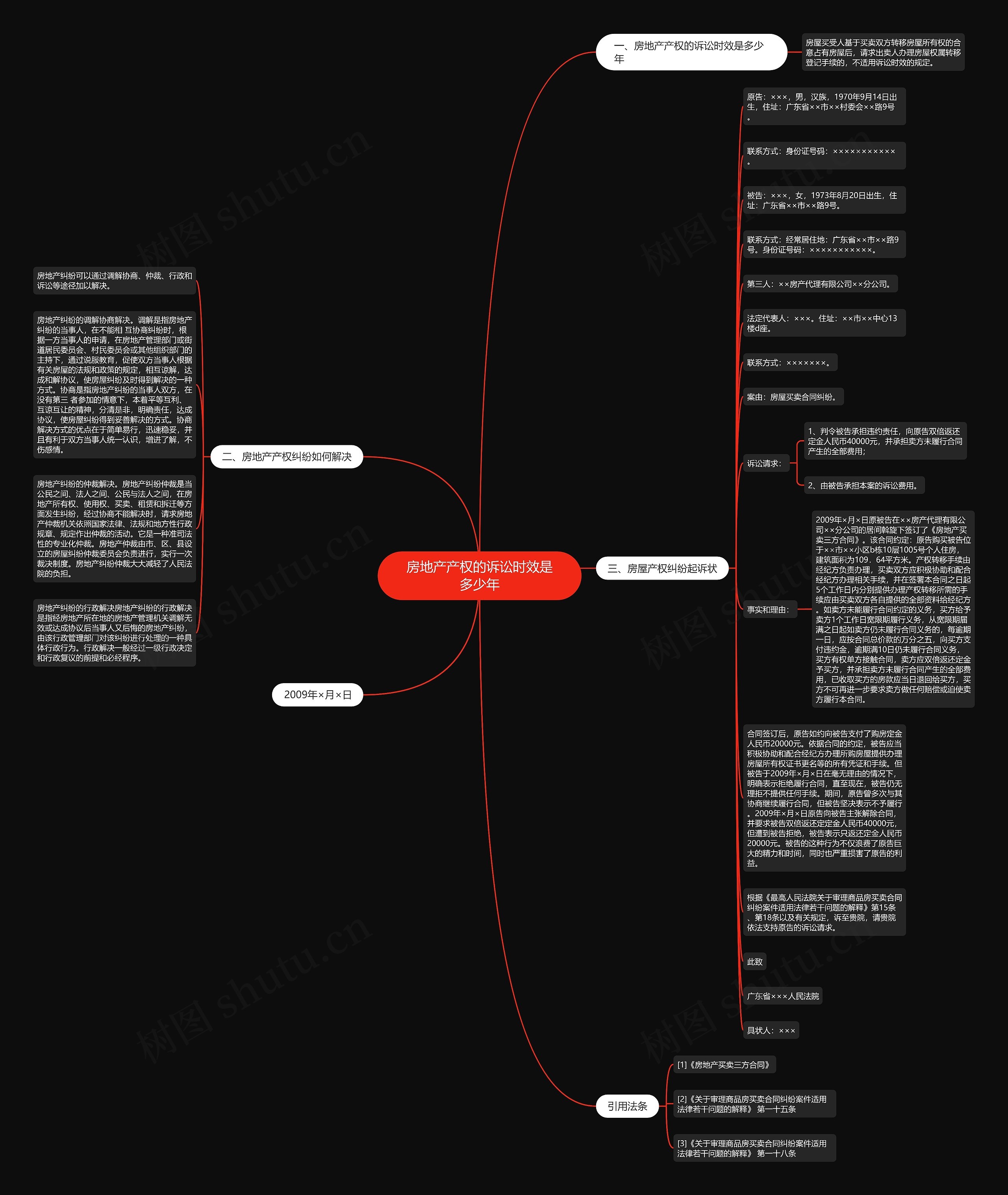 房地产产权的诉讼时效是多少年思维导图