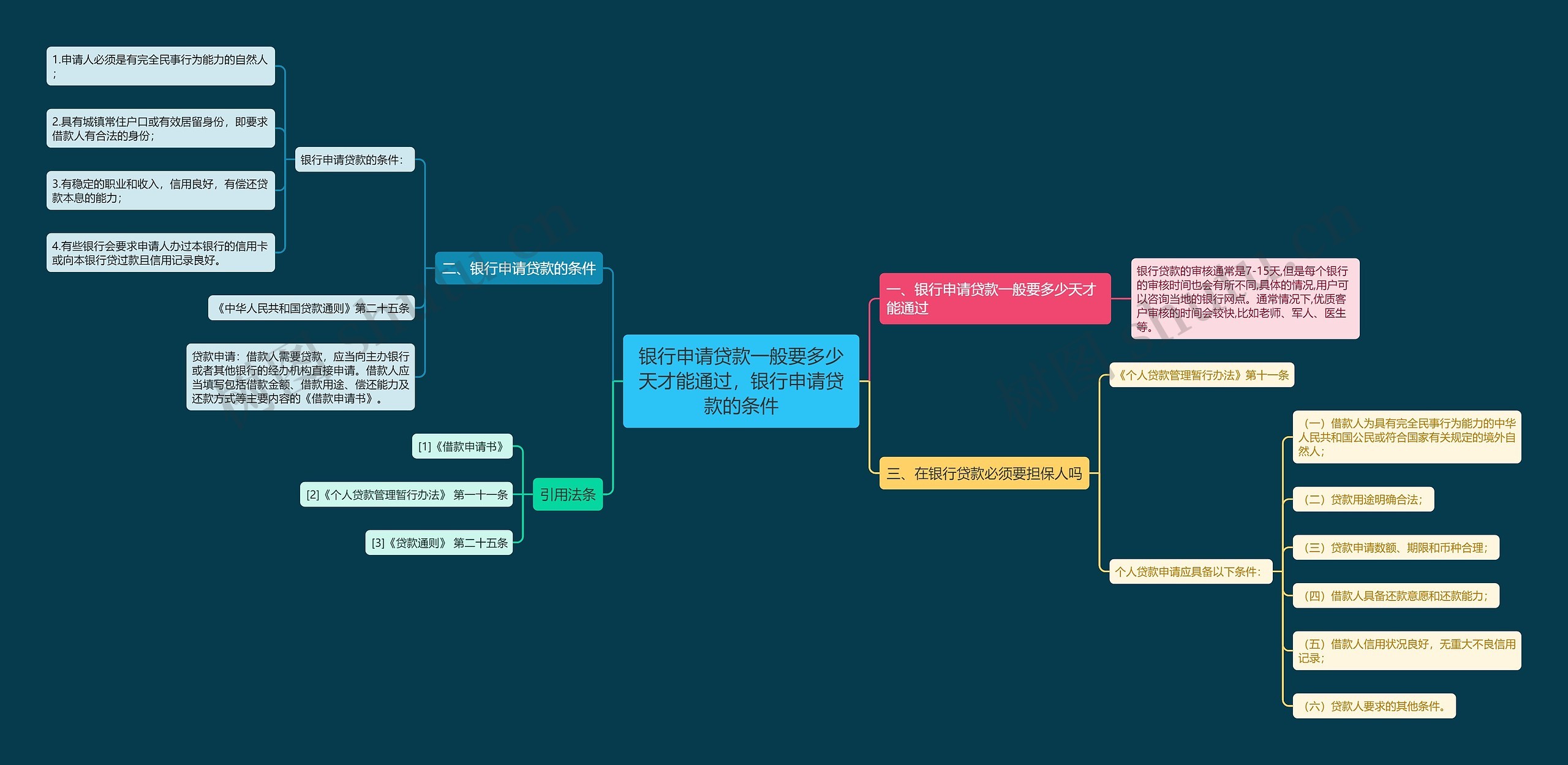 银行申请贷款一般要多少天才能通过,银行申请贷款的条件 银行申请贷款一般要多少天才能通过,银行申请贷款的条件