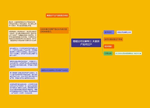 婚姻法司法解释三 夫妻房产如何过户